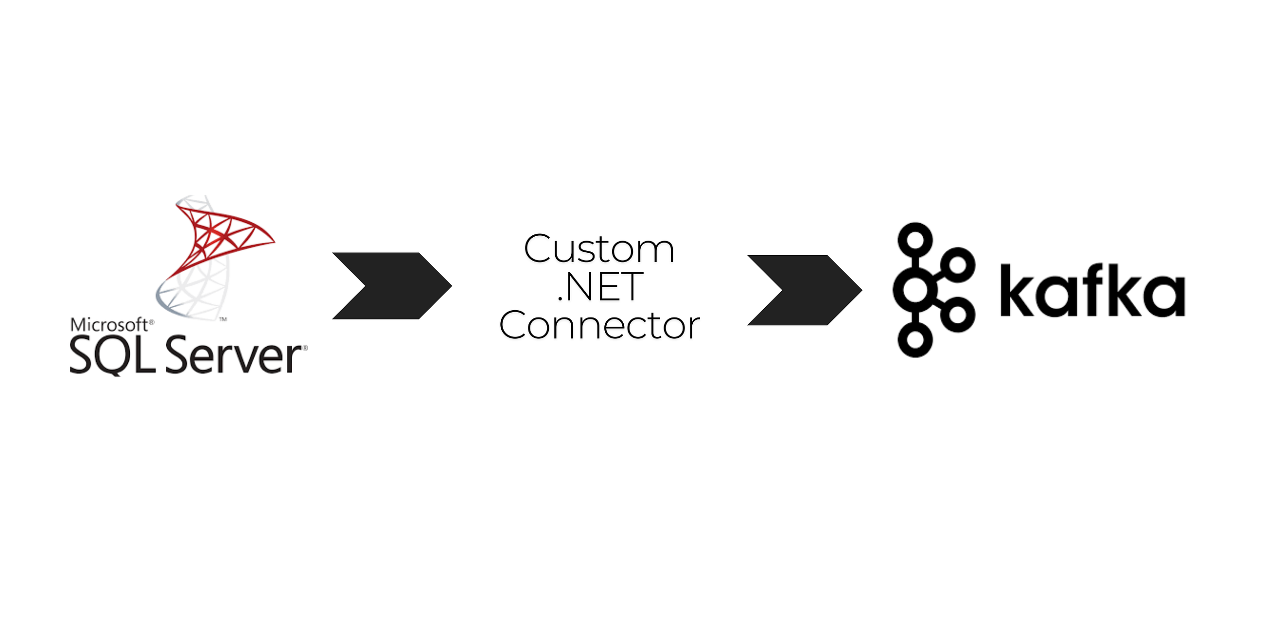 Streaming real-time CDC changes from SQL Server to Kafka broker using .NET
