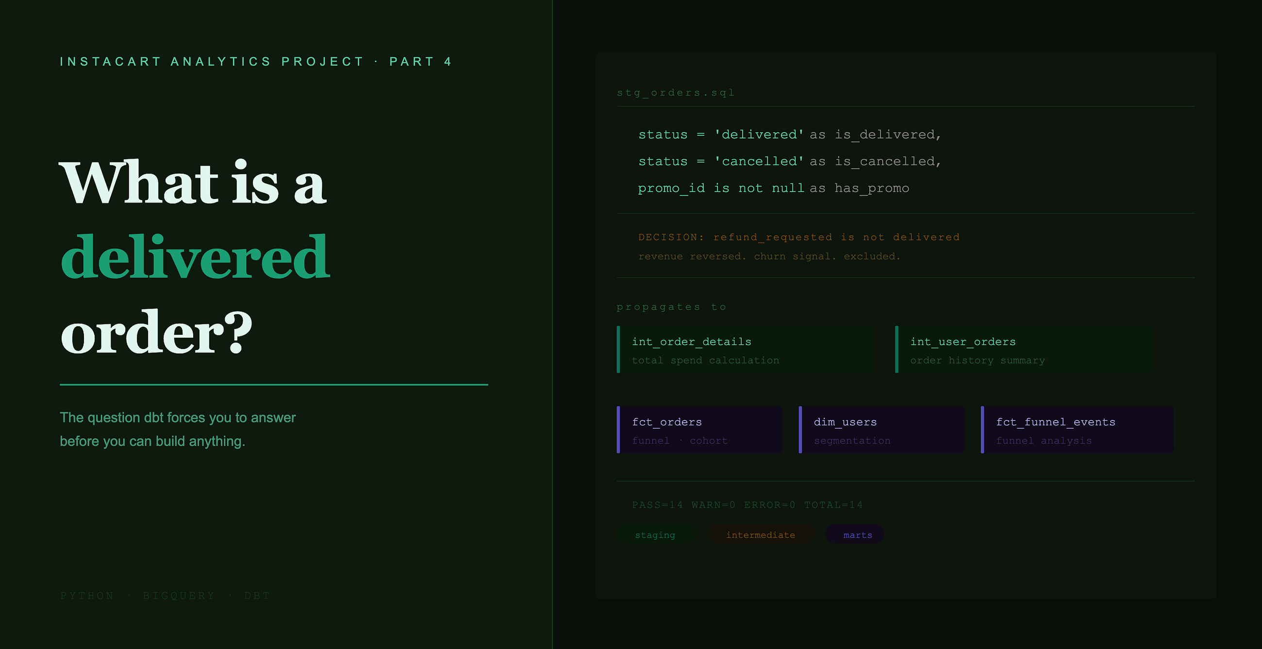 Phase 4, What Is a Delivered Order?
