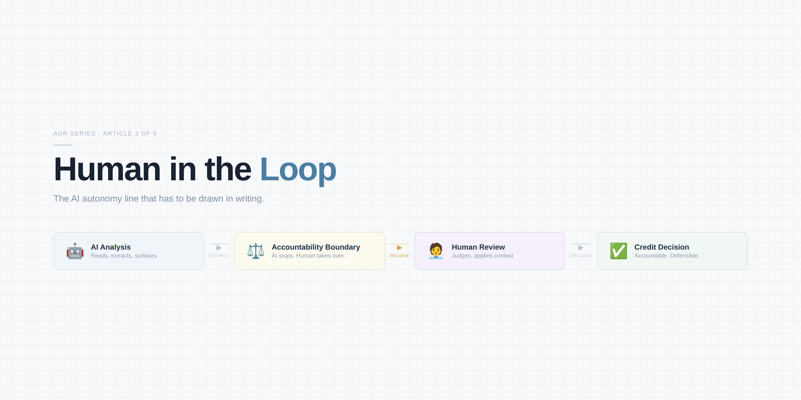 Why We Kept the Human in the Loop for Credit Decisions