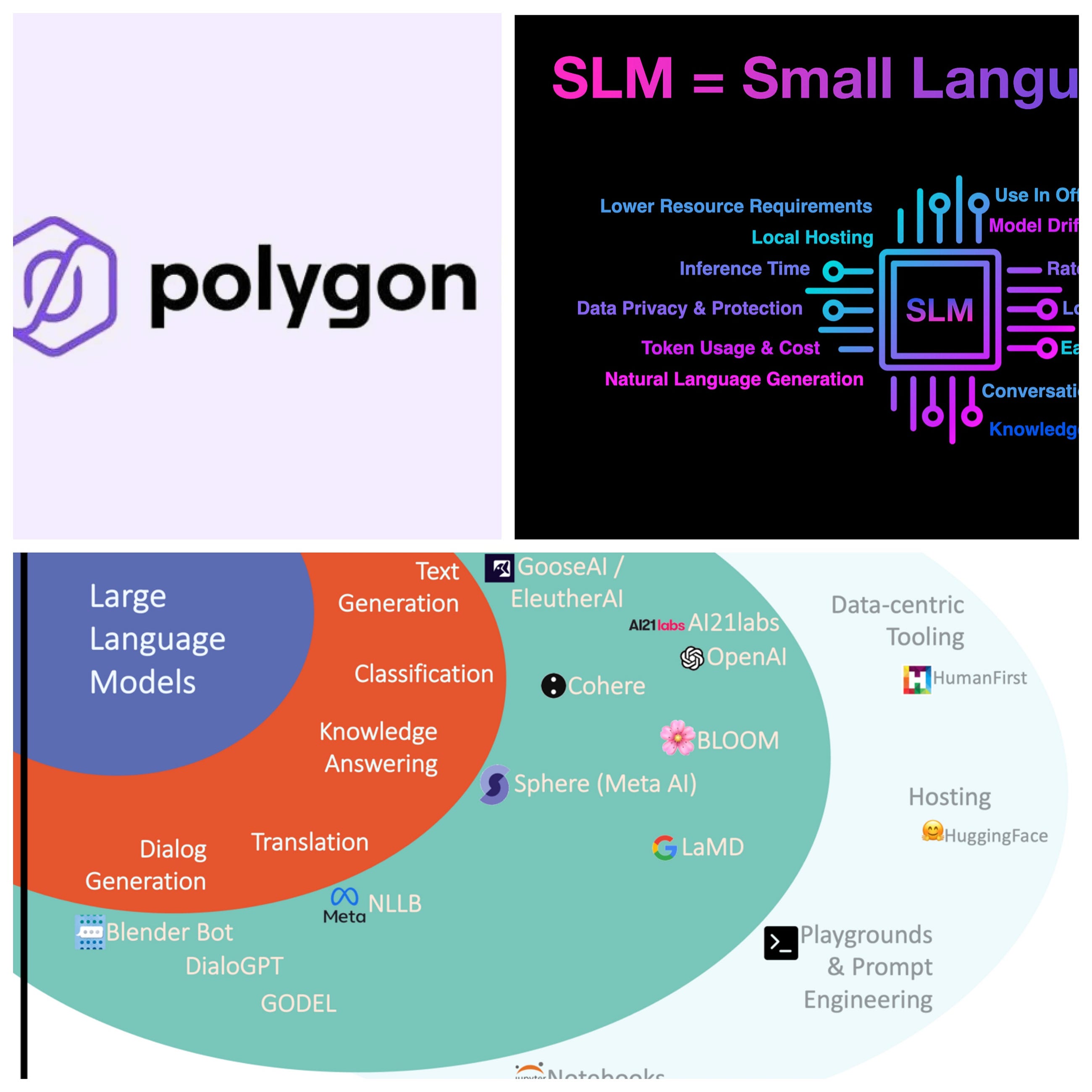 Unlocking Scalable and Secure zkRollups: How LLMs, SLMs, and STLMs Empower Polygon Miden’s zkRollup…