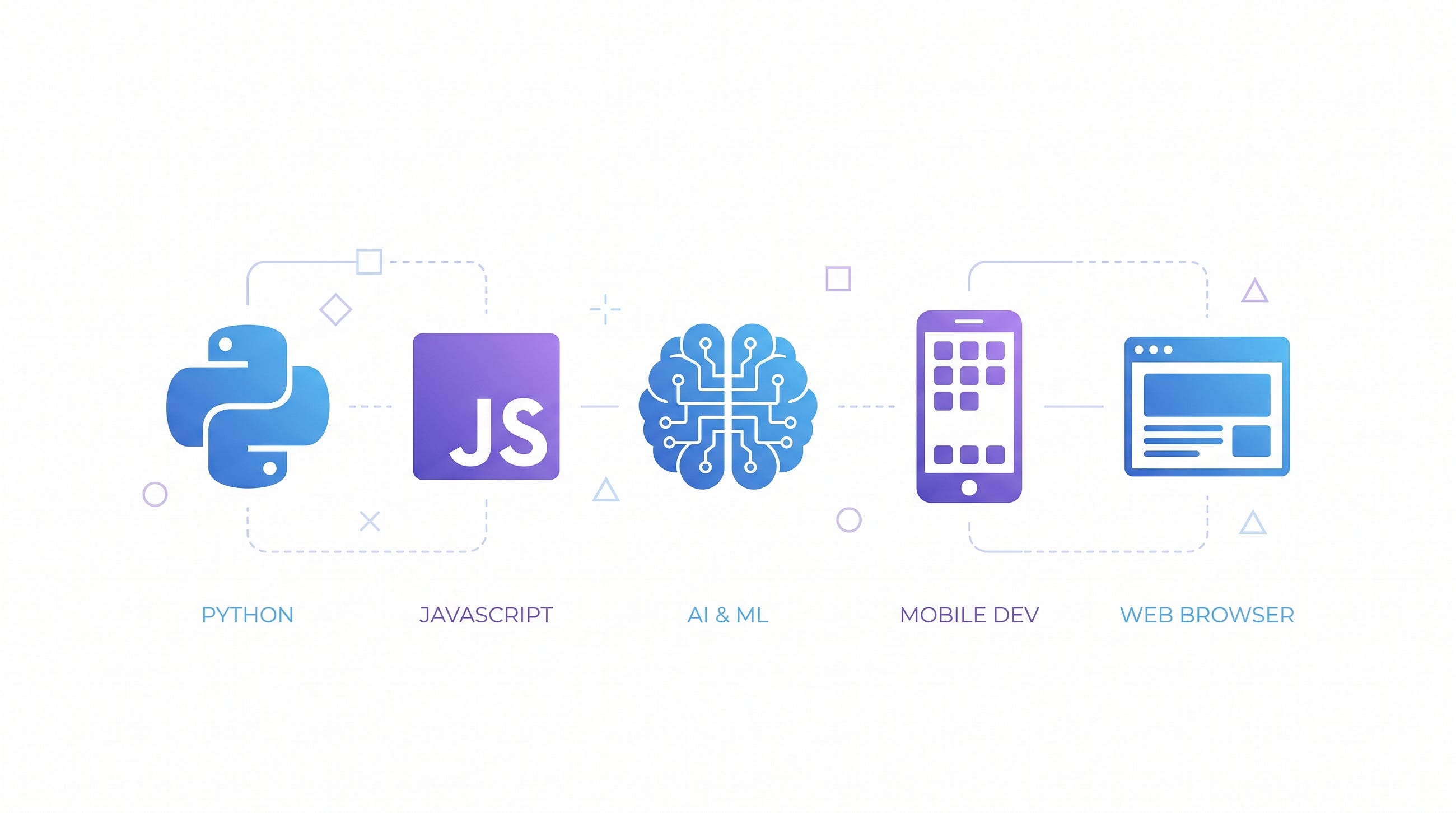 Programming Mastery: 15 Powerful Ways Programming Transforms the Modern World