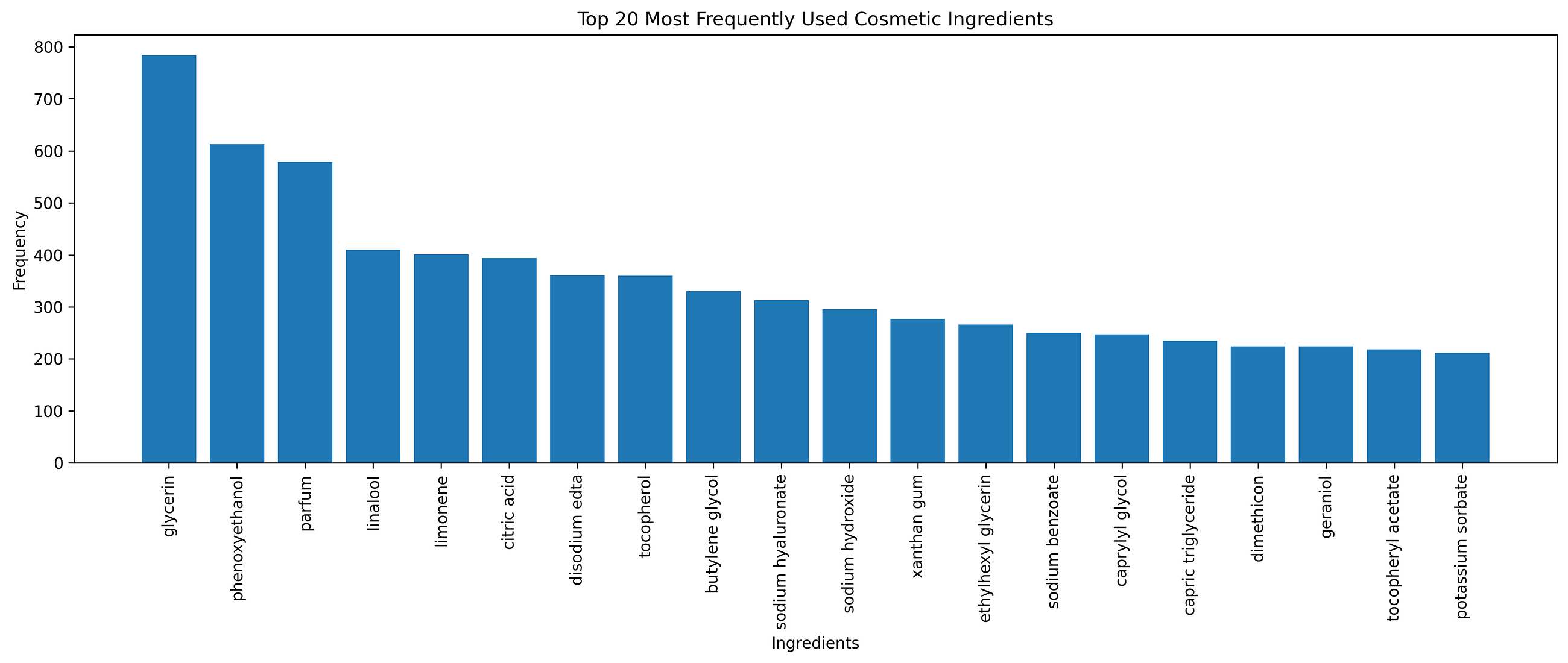 Understanding Skincare Ingredients Through Data Analysis
