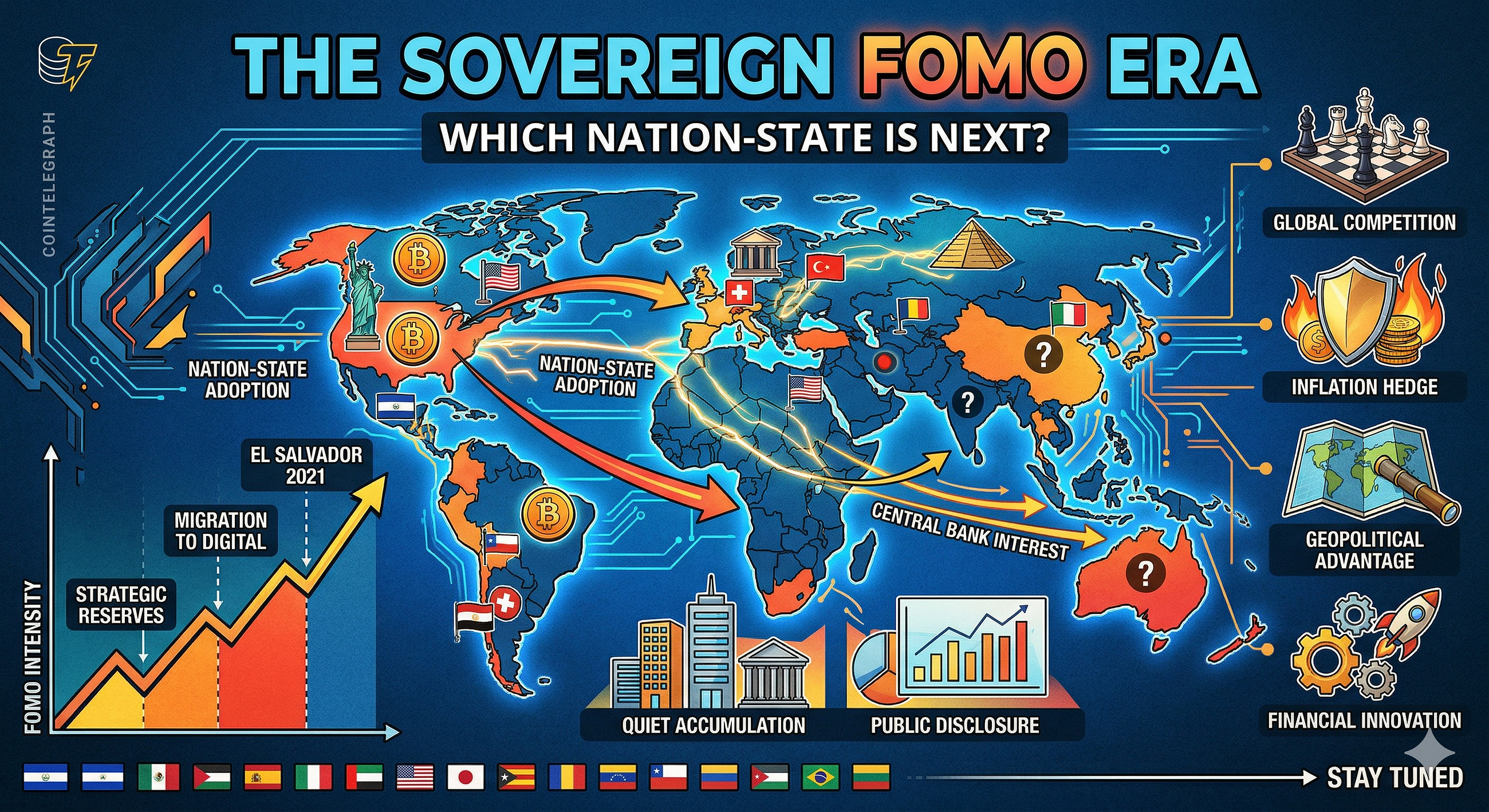 THE SOVEREIGN FOMO ERA
