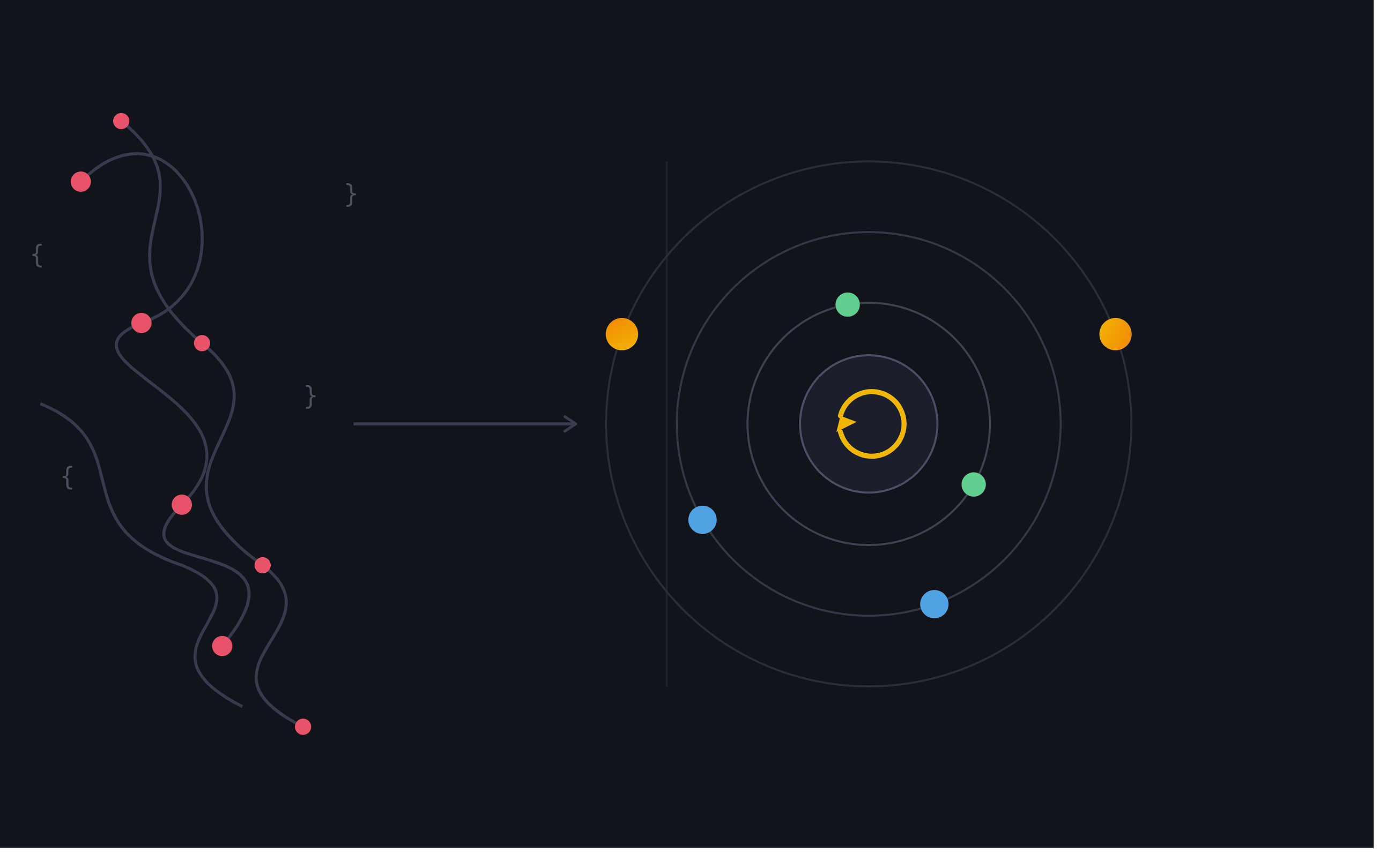I Spent Six Months Untangling Async JavaScript — Here’s Everything That Finally Made It Click