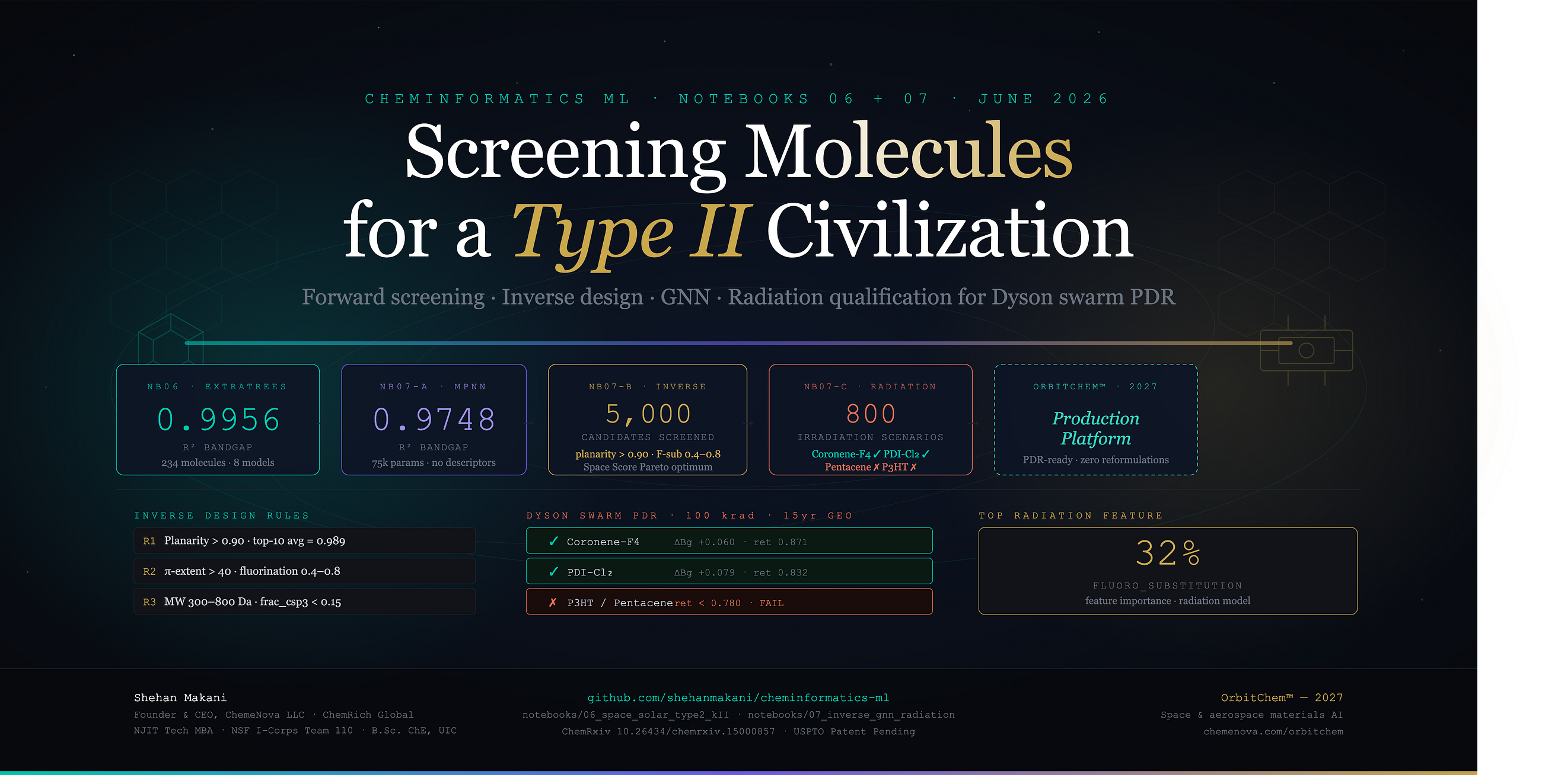 Screening Molecules for a Type II Civilization: SpaceChem-AI Notebooks