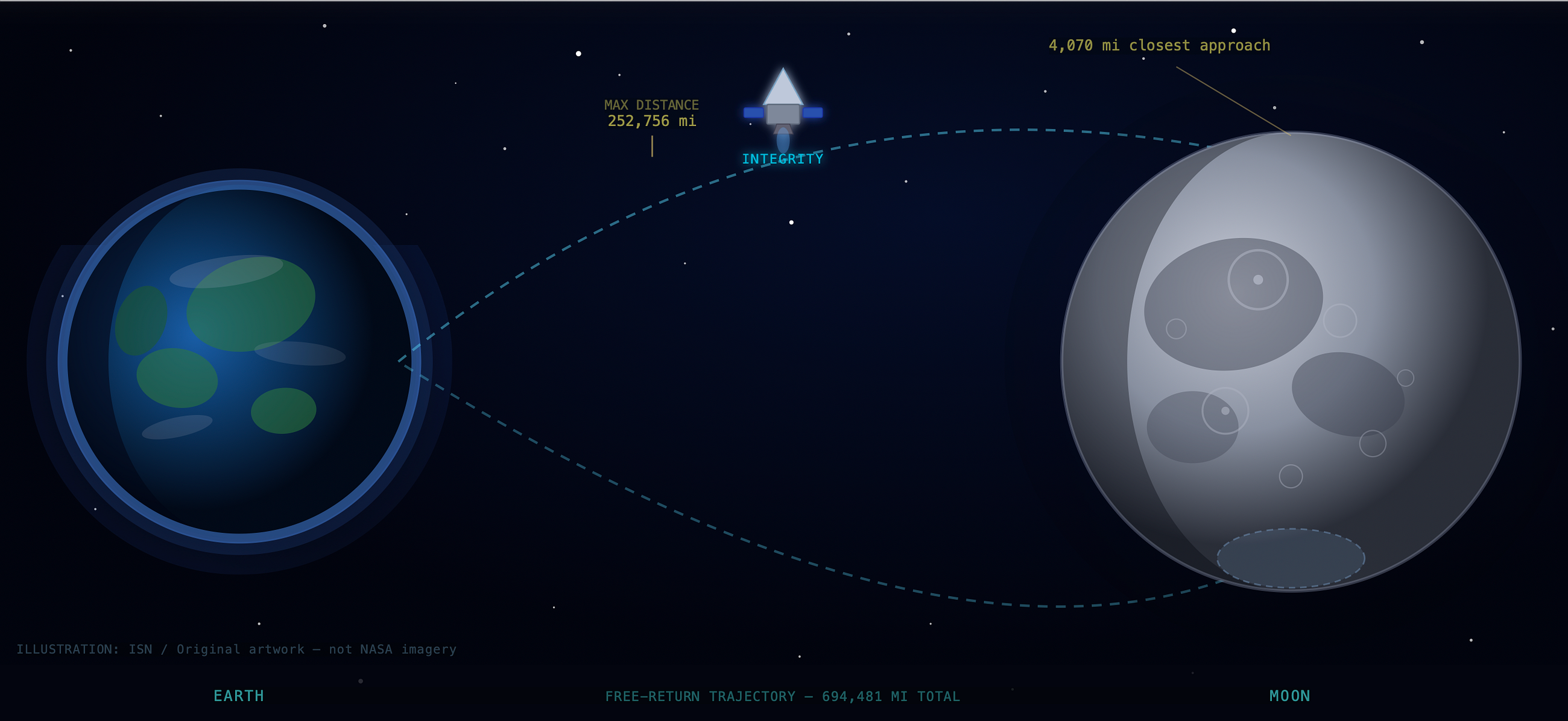Integrity Returns: What Artemis II’s Splashdown Means for the Future o