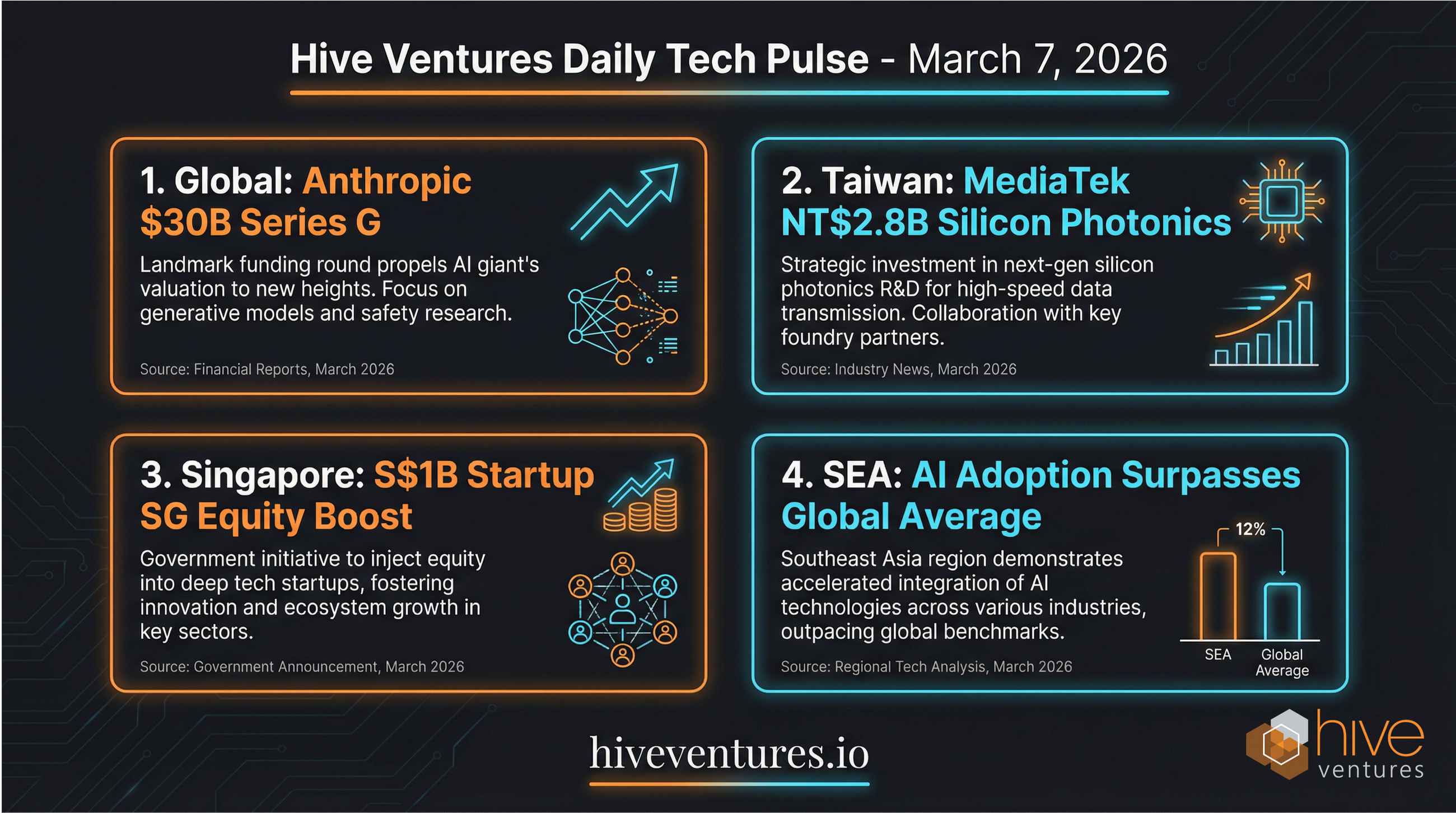 Hive Ventures Daily Briefing: AI, SaaS, and Fintech Pulse