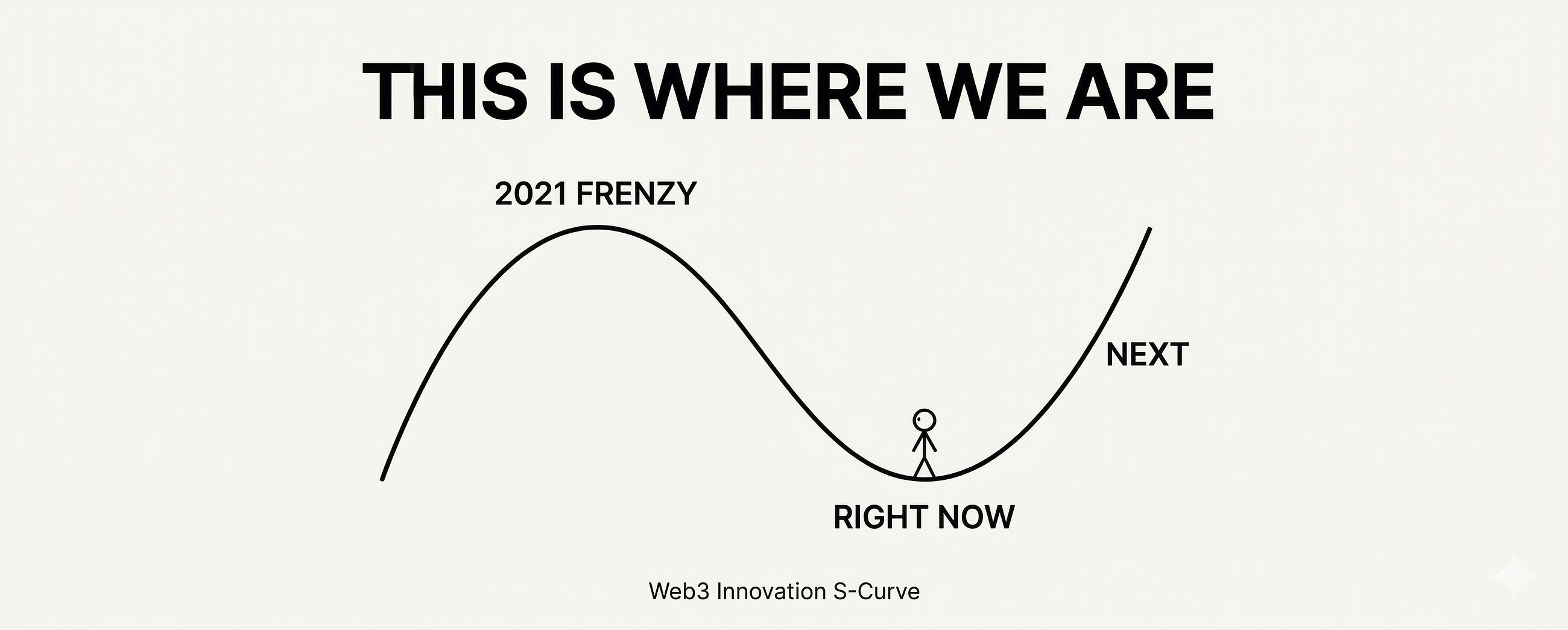 Web3 Isn’t Dead… It’s Evolving (A Cathie Wood Analysis)
