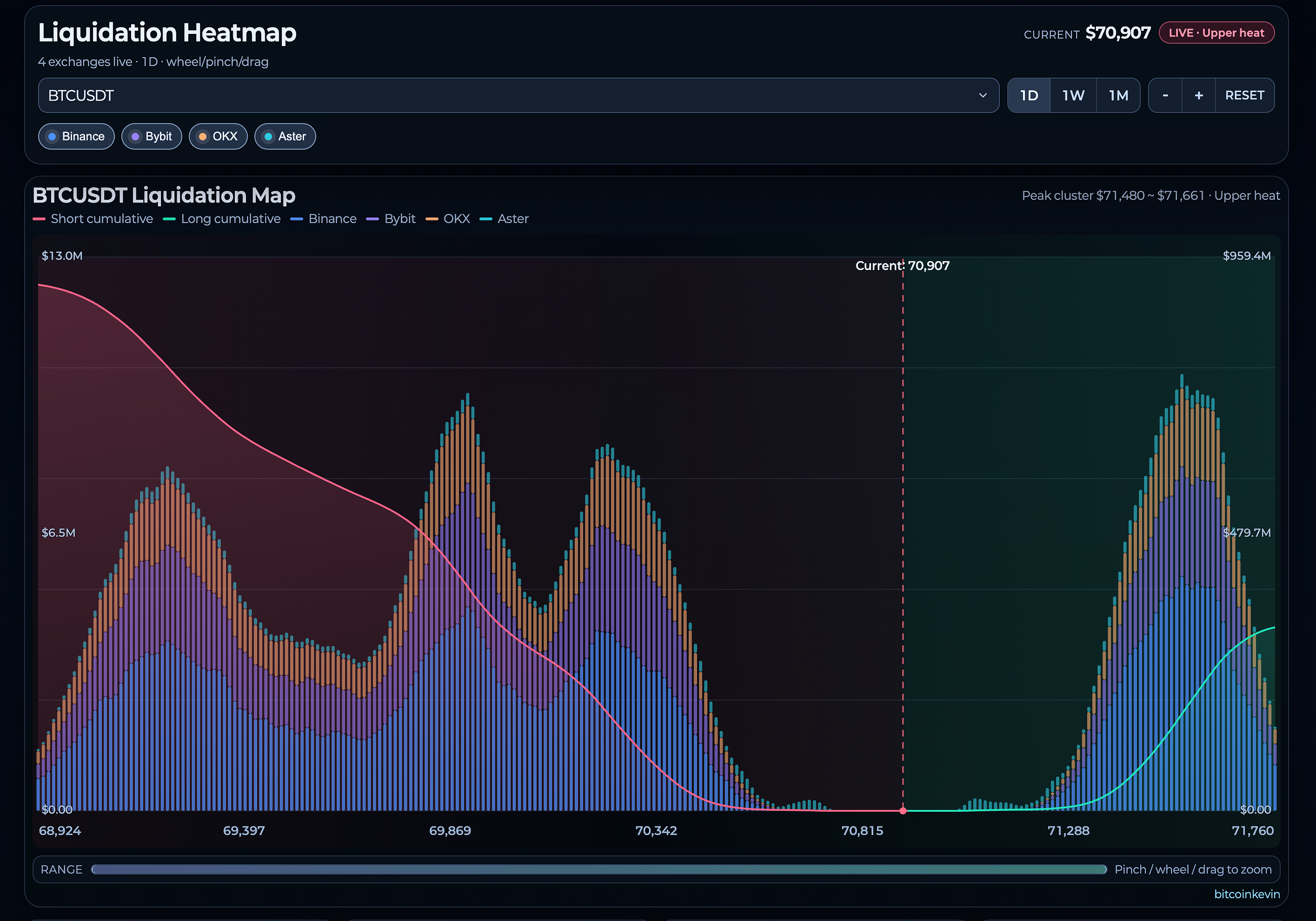Most Traders Don’t Know Liquidation Maps Exist. The Ones Who Do Are Taking Your Money.
