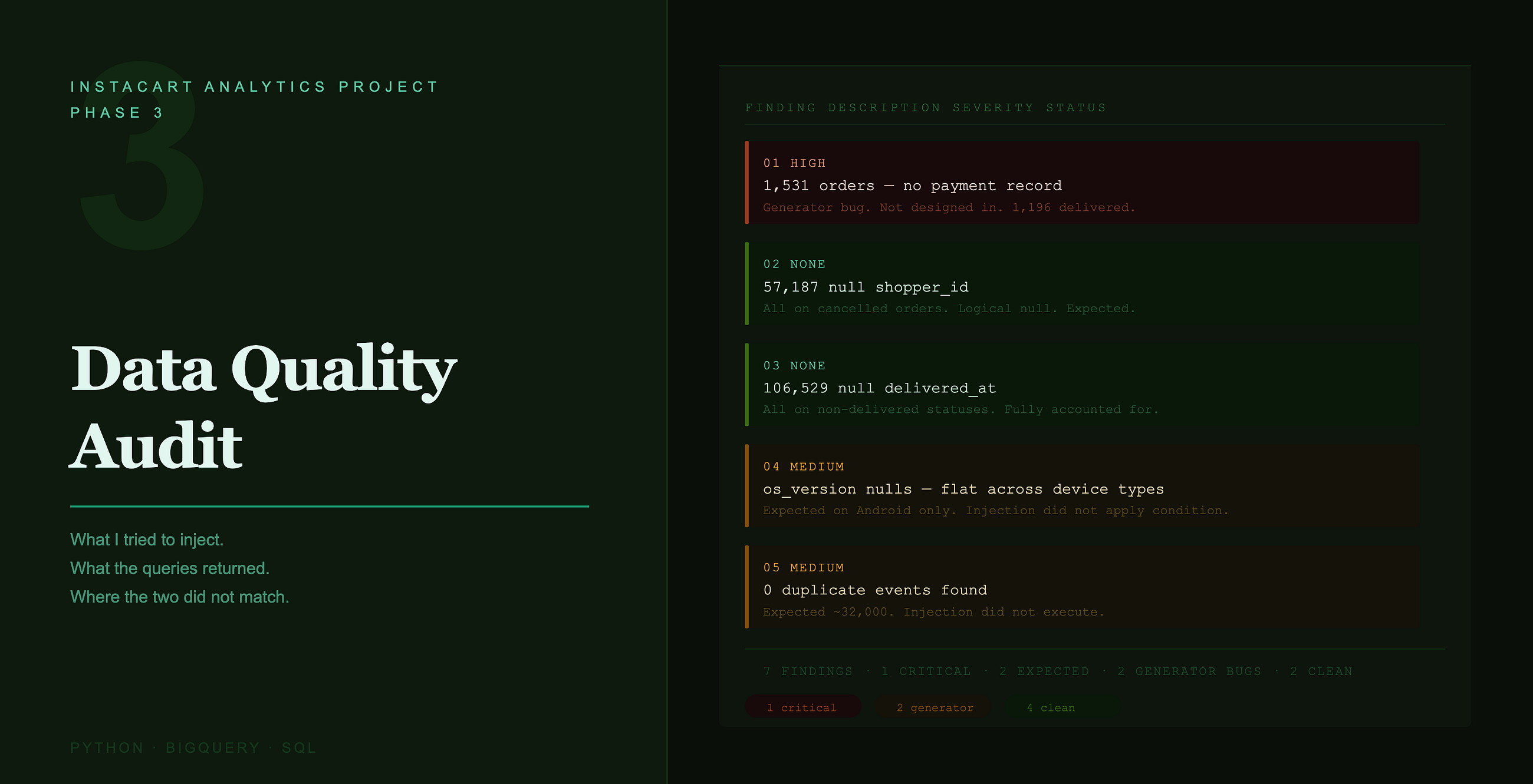 Running a Data Quality Audit on Synthetic Data