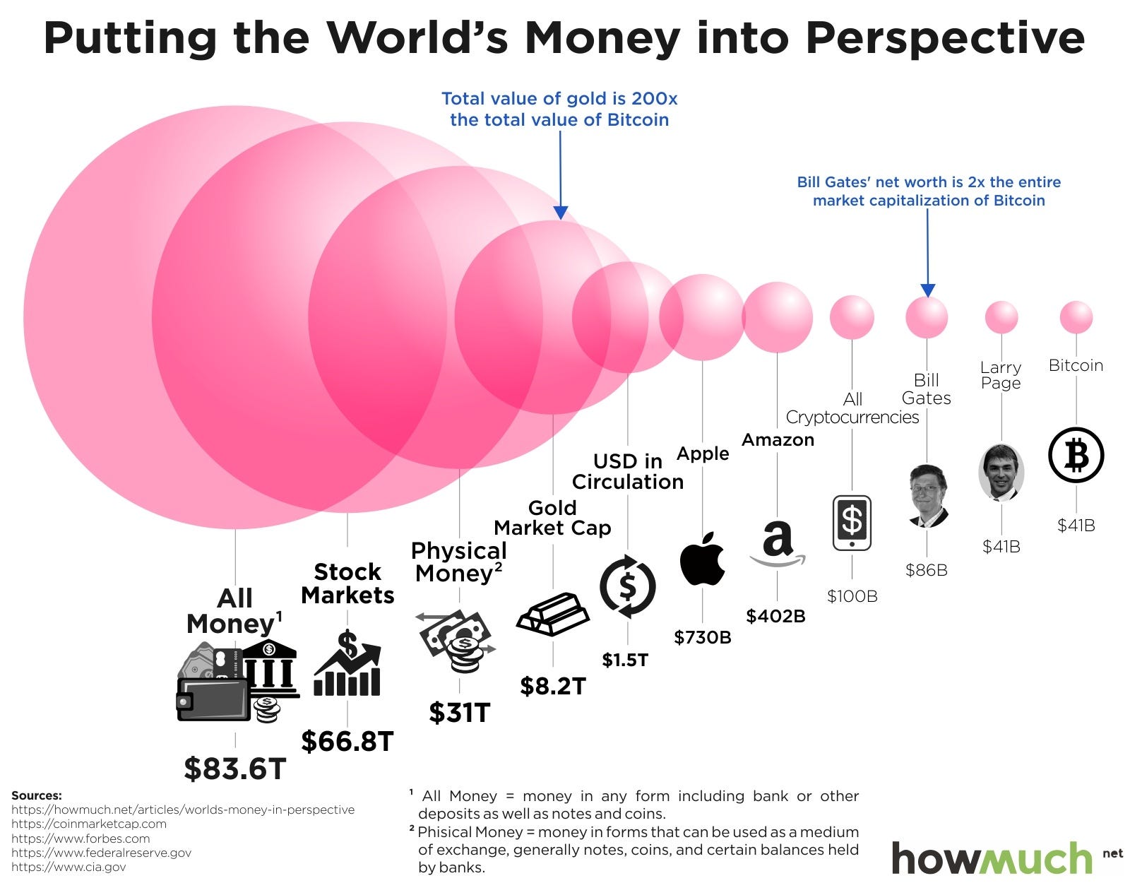 If you invested $1,000 in bitcoin 5 years ago, here's how much you'd have now