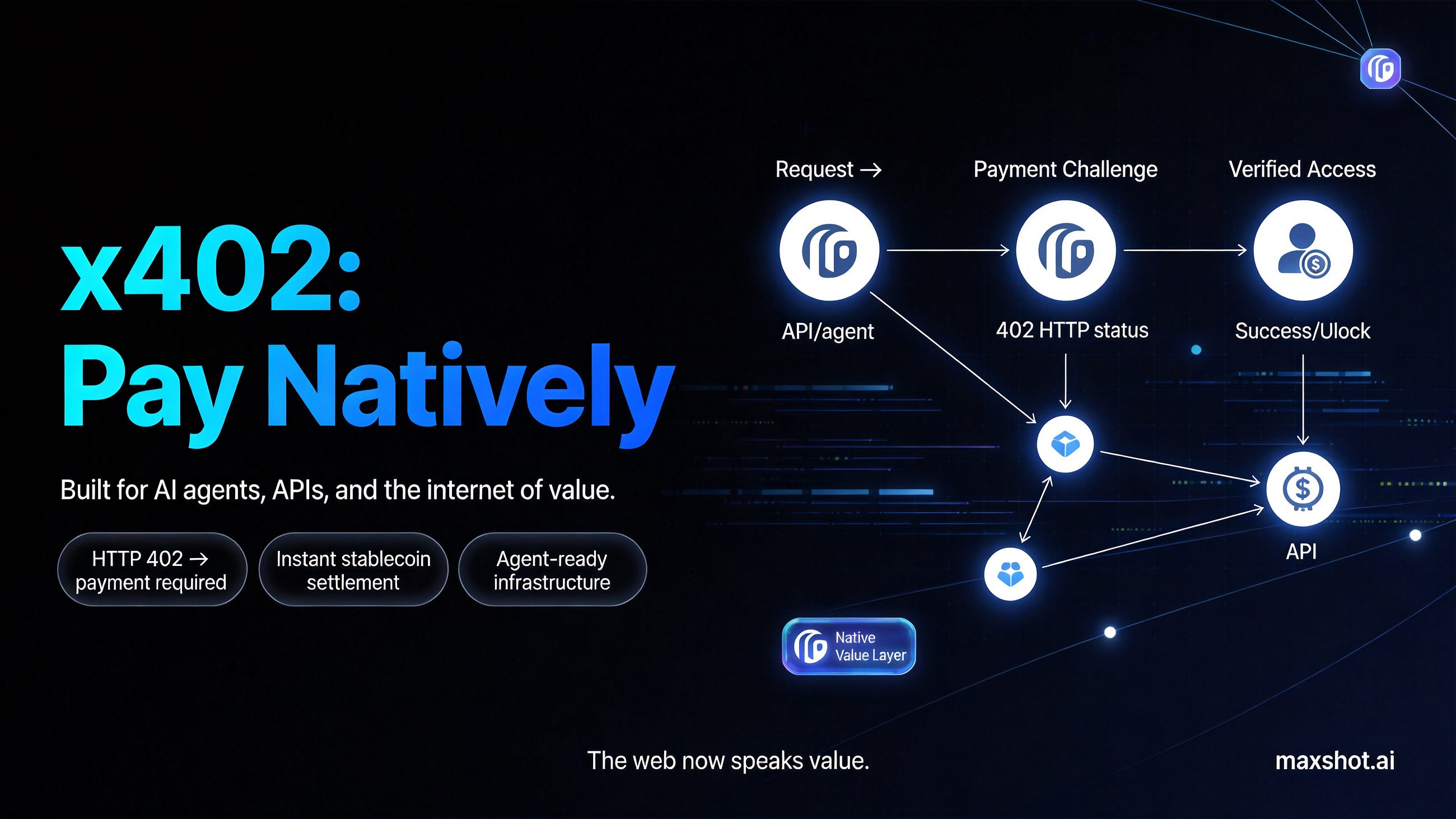 x402 Standard Explained: The Payment Layer Built for AI Agents, APIs, and the Next Internet Economy