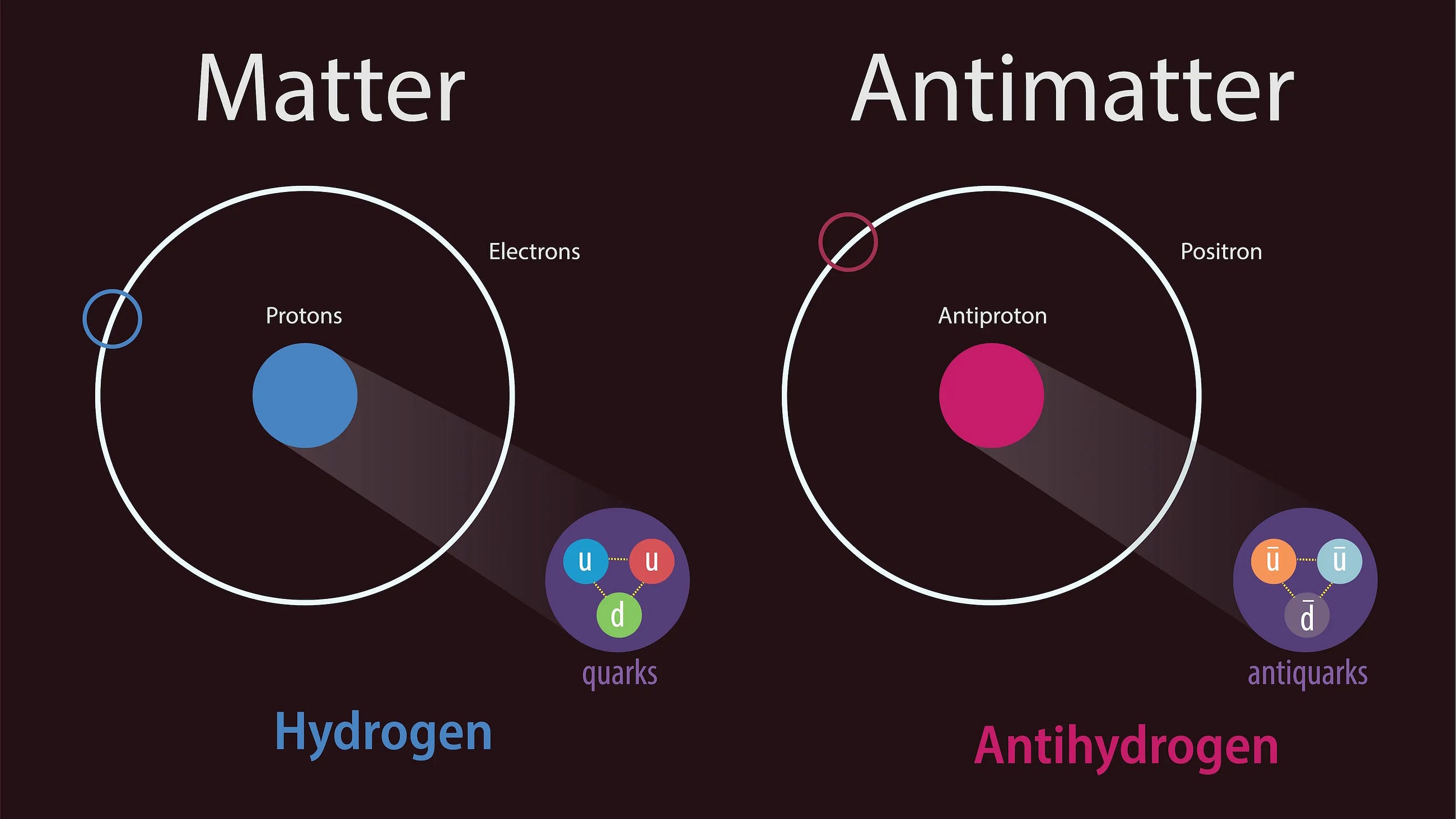 Only antimatter provides the energy we need for interstellar travel