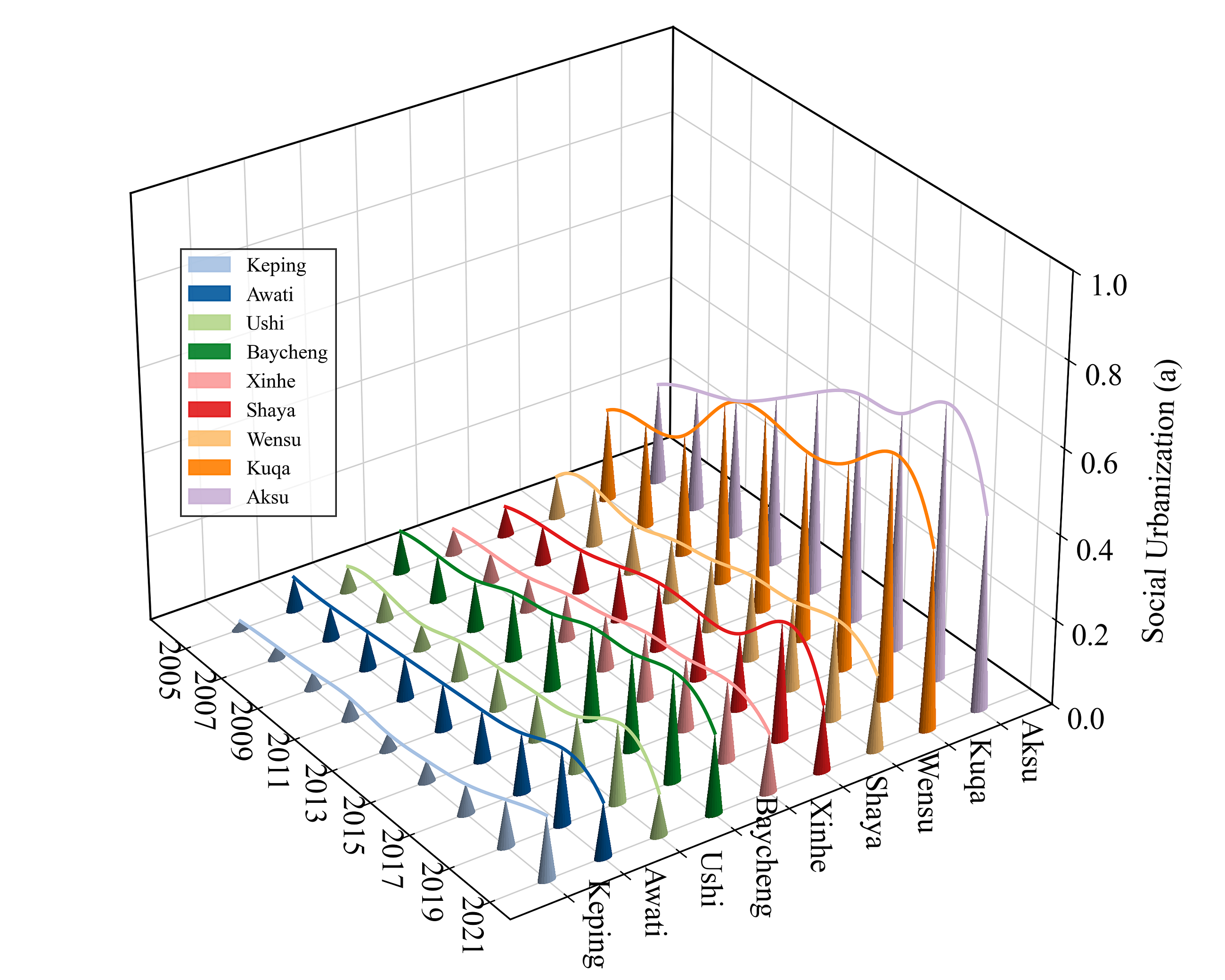Python 3D Cone Chart and Line Chart Combination Plot