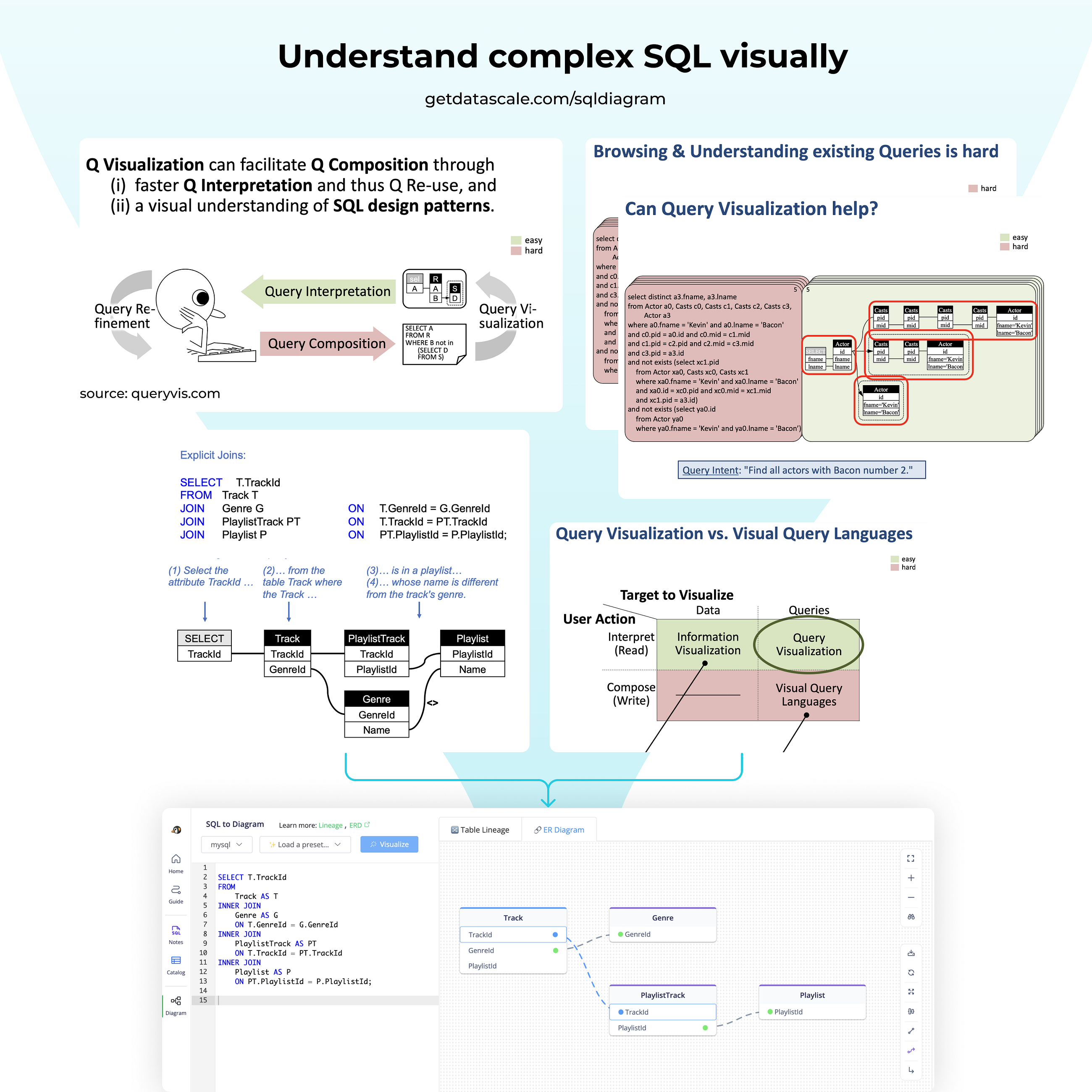 SQL Diagram (Part 4): Query Interpretation — Understand Complex SQL Visually