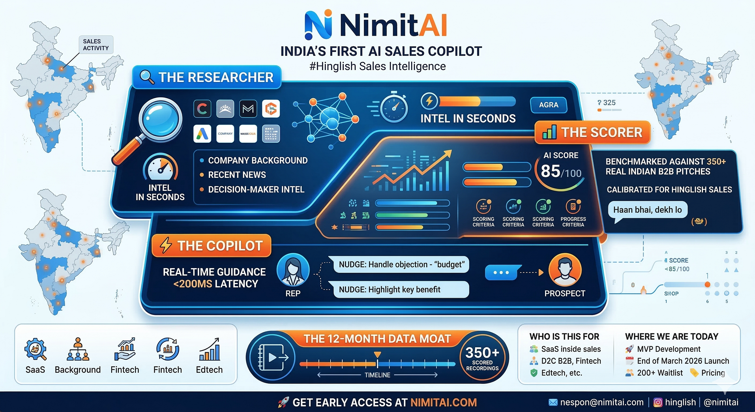 SALES INTELLIGENCE · AI · INDIA