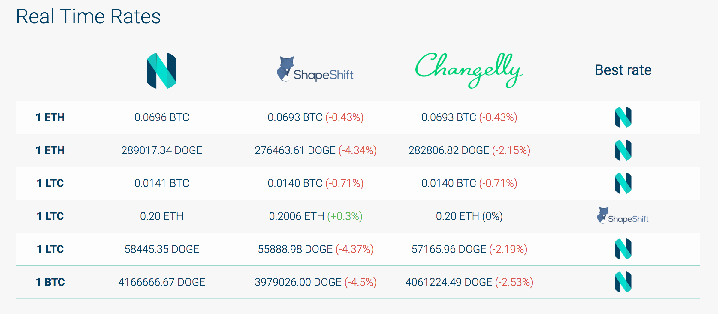 How to Use Poloniex Exchange: Step by Step Guide