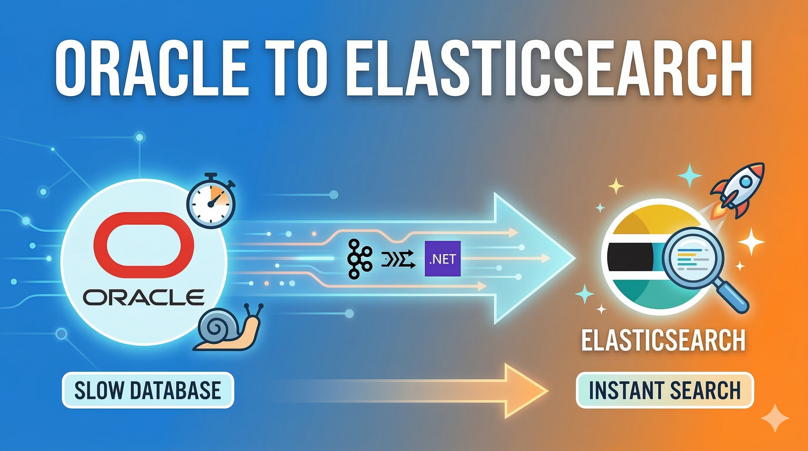 A Journey from Oracle to Elasticsearch