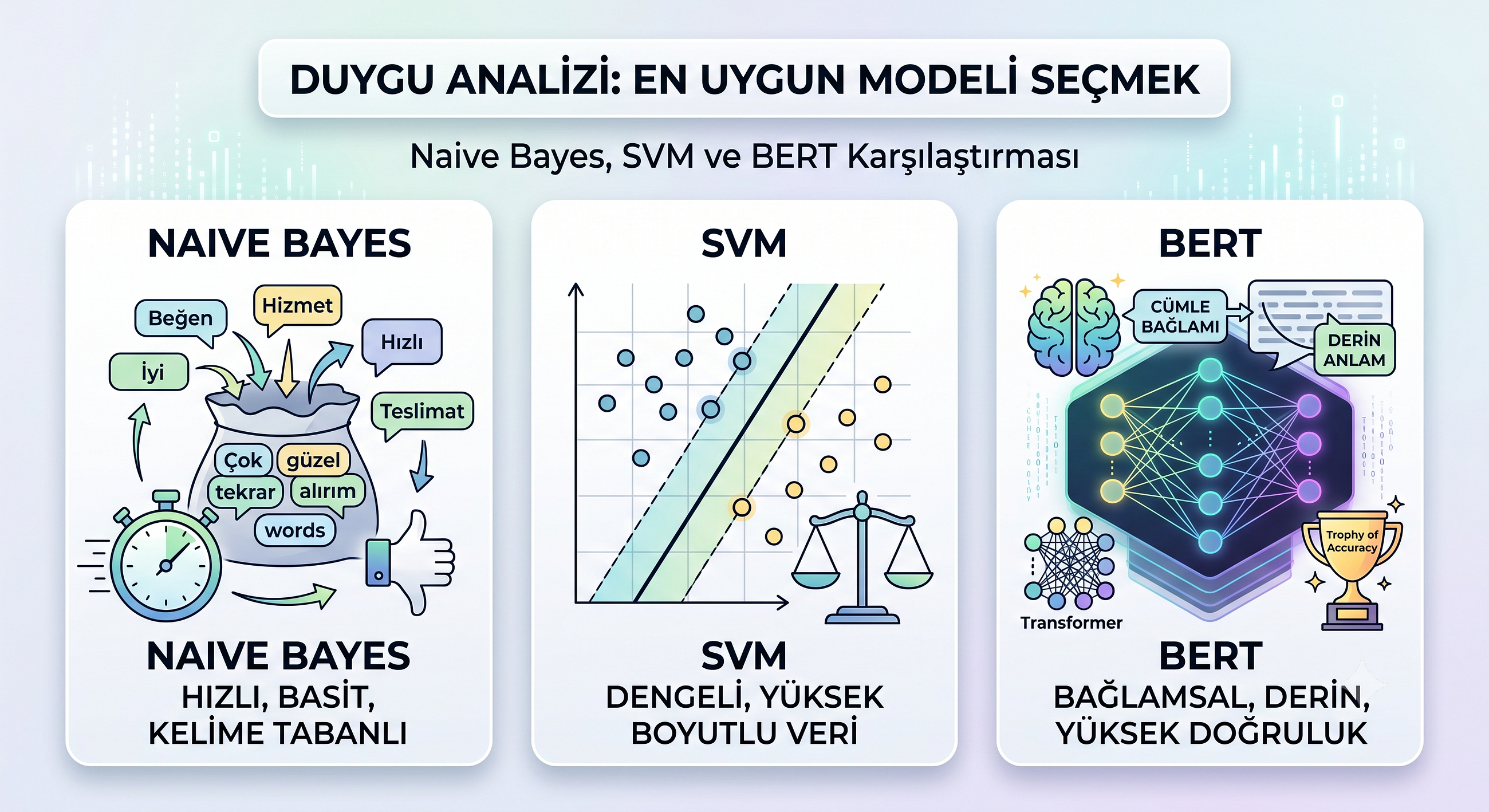 Duygu Analizinde Doğru Model Yoktur, Doğru Kullanım Durumu Vardır