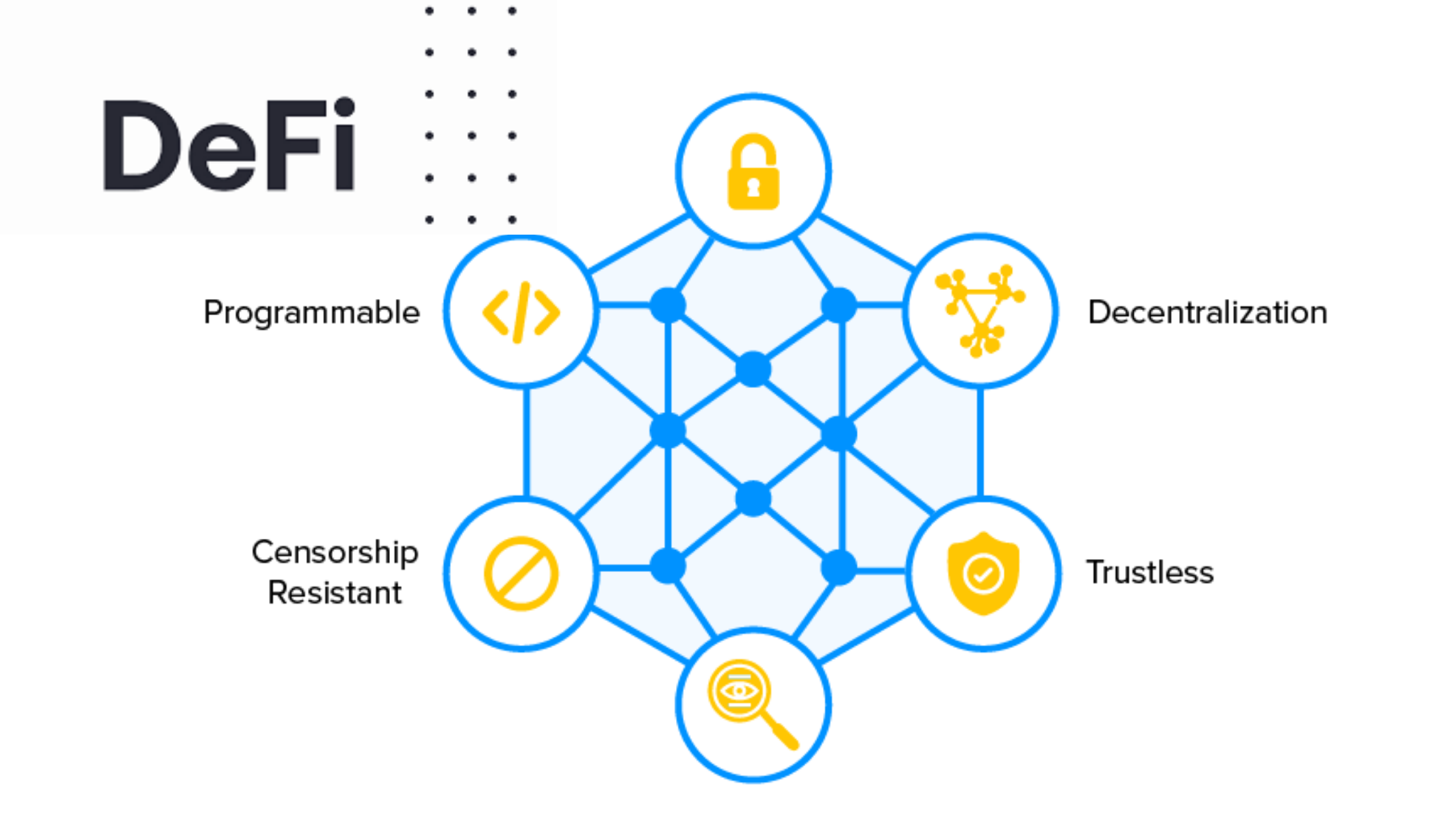 Decentralized Finance For Absolute Beginners: What Is Defi And How Does ...