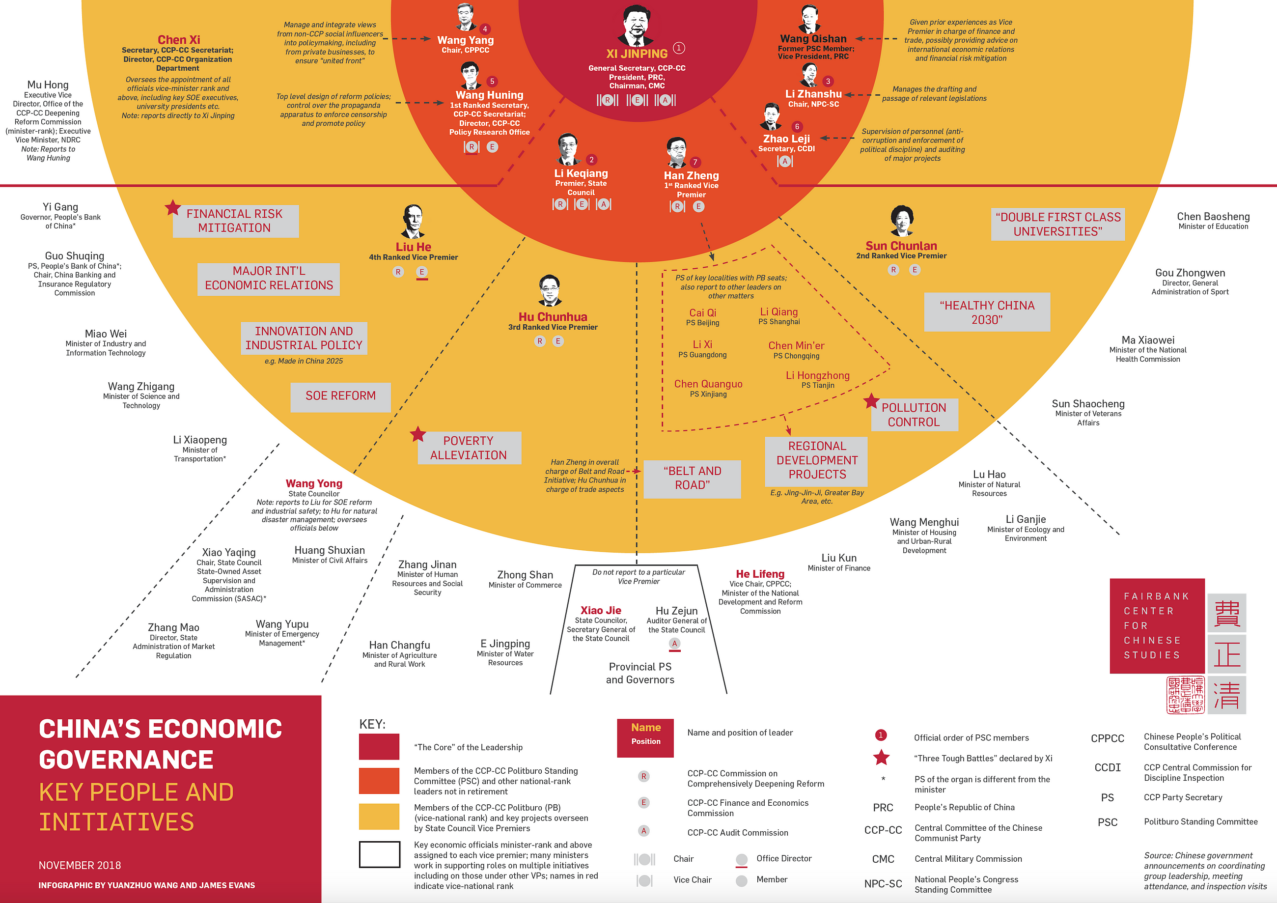 INFOGRAPHIC China’s Economic Governance Fairbank Center for Chinese