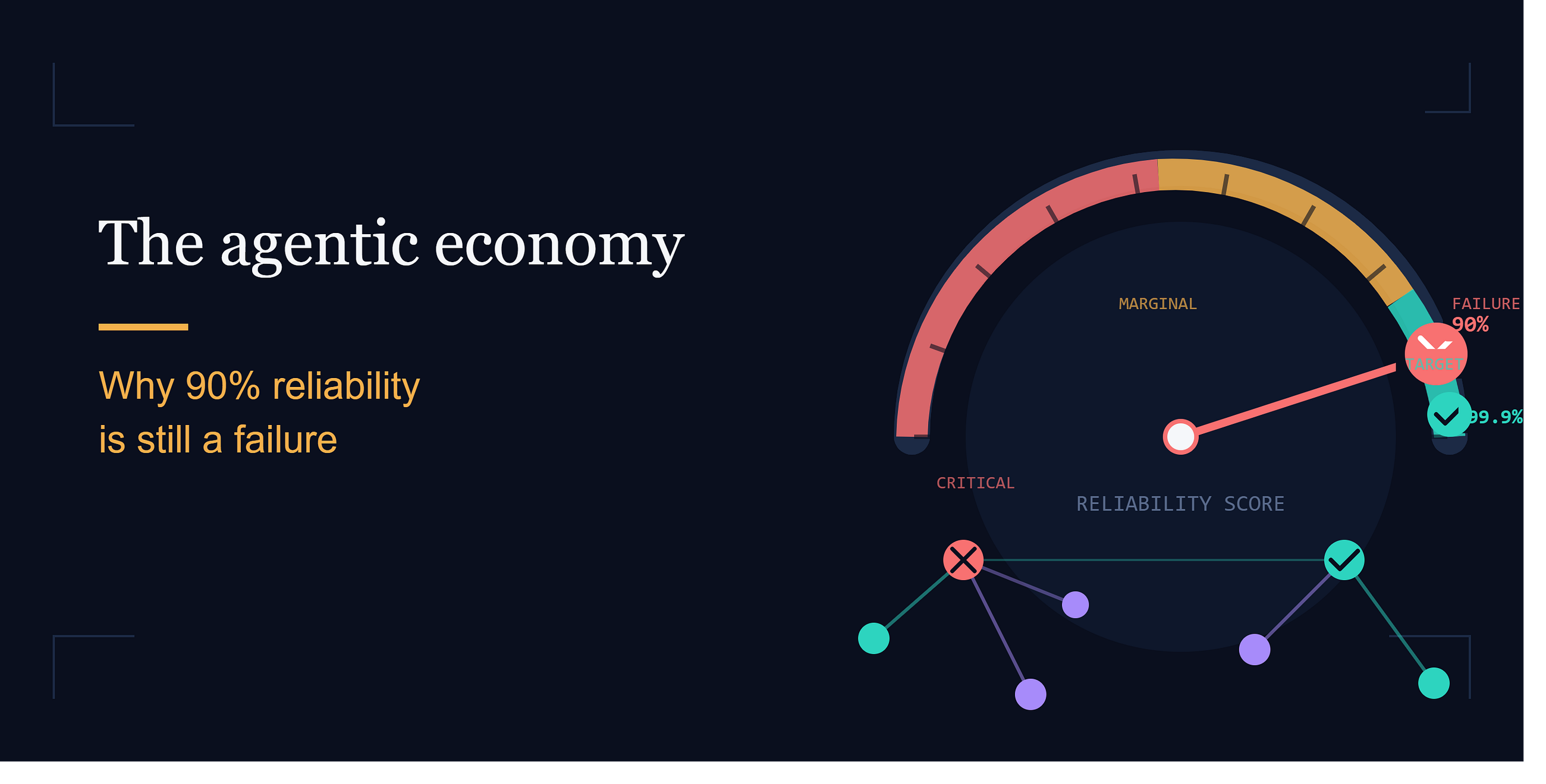 The Agentic Economy: Why 90% Reliability Is Still a Failure