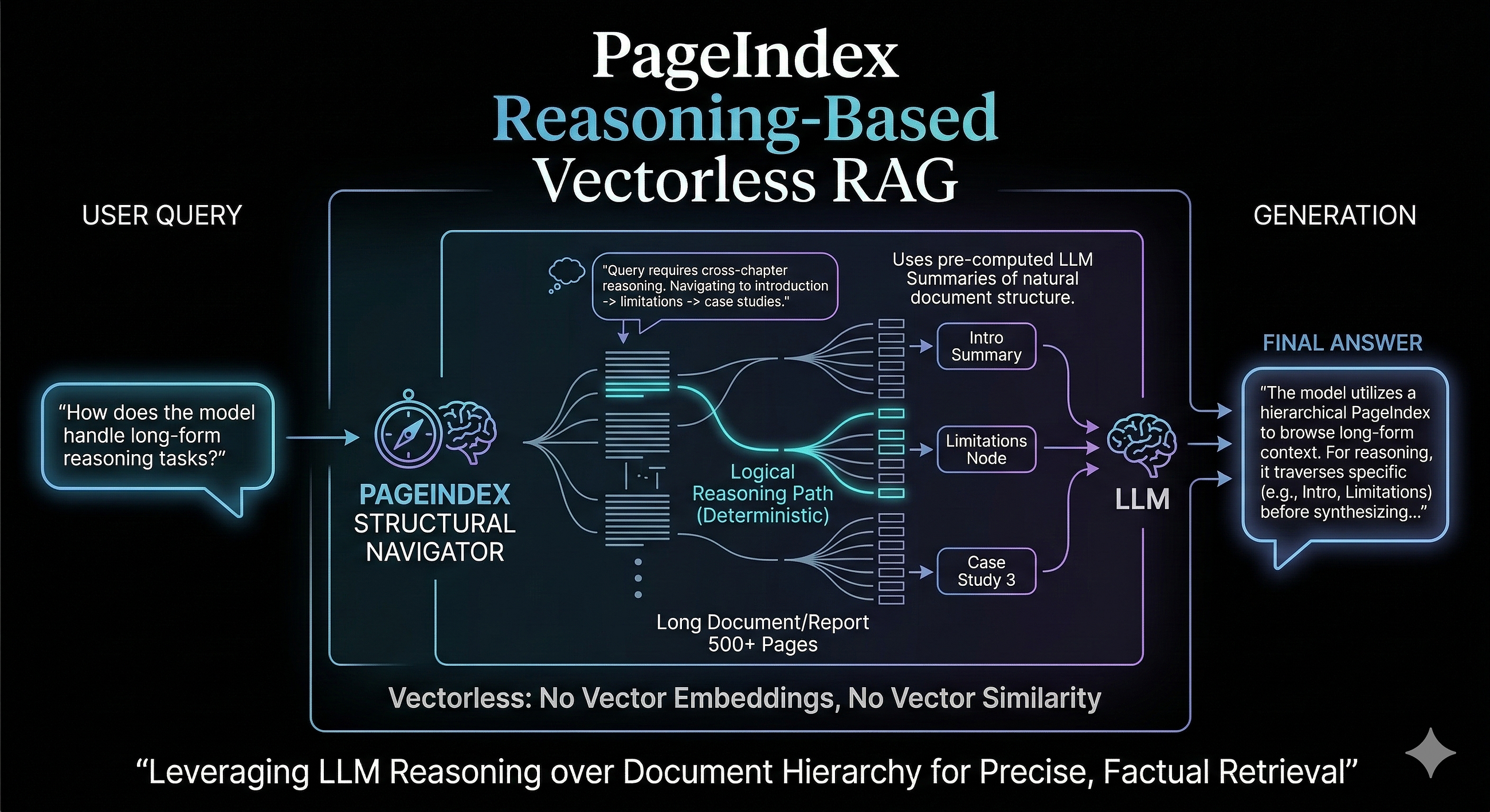 PageIndex Reasoning Based Vectorless RAG