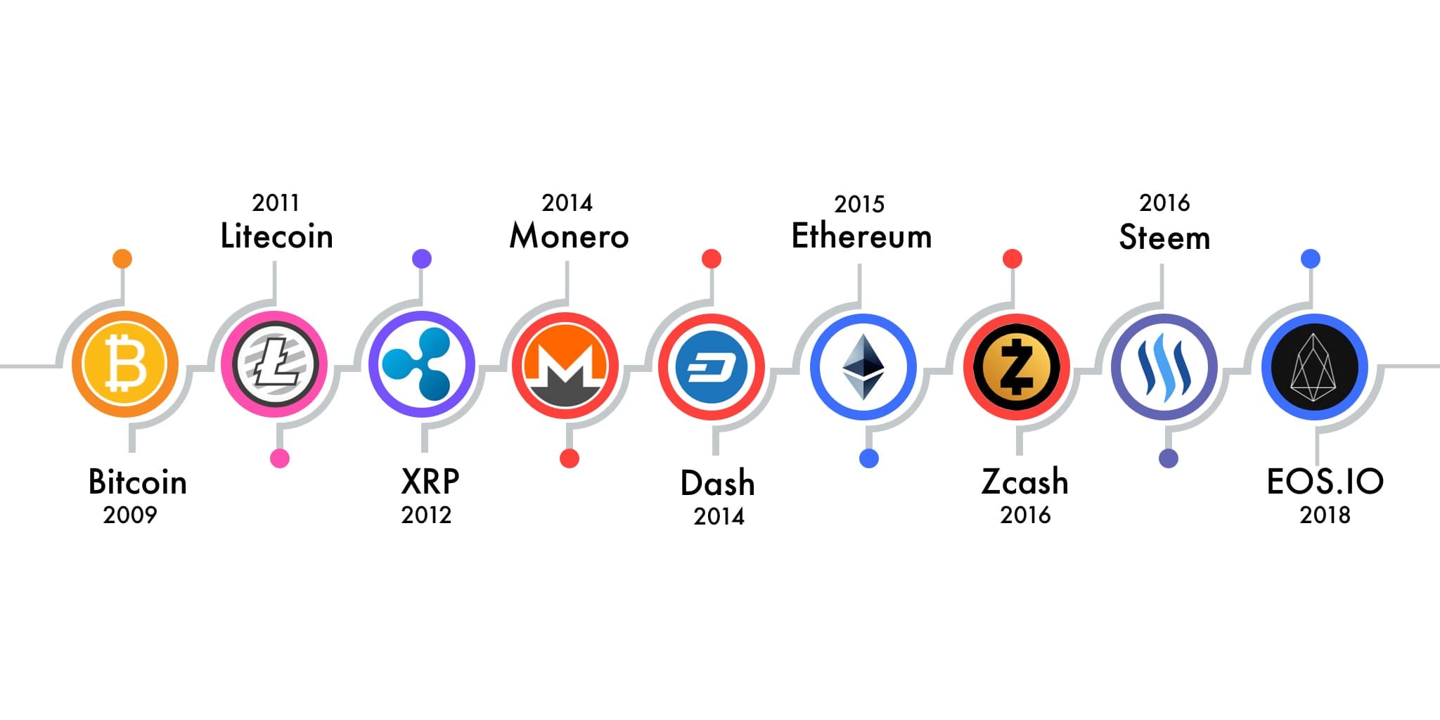 Crypto Mining: What’s Most Profitable in 2019