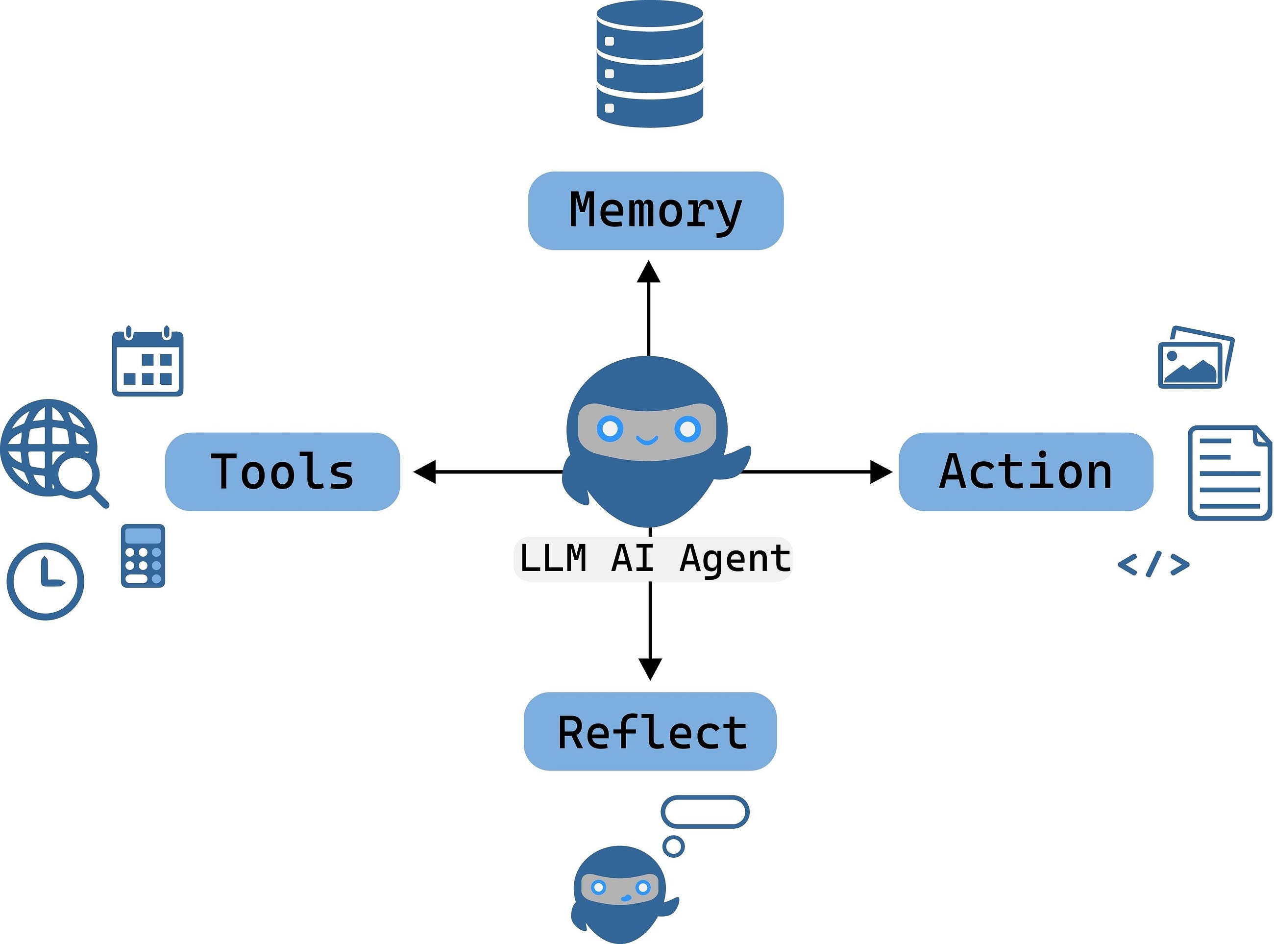 Yapay Zeka Nasıl Hatırlar? Python ve LangChain ile AI Agent Mimarilerinde Hafıza (Memory) Yönetimi