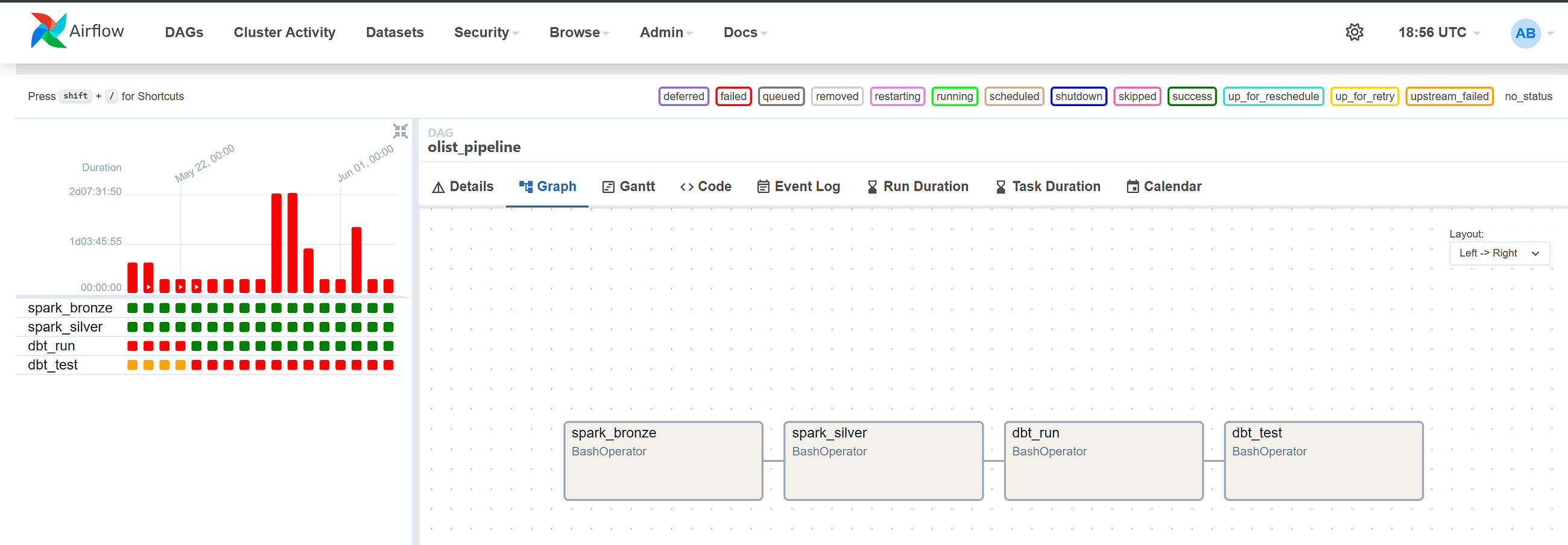 Spark, dbt and Airflow — A Practical Walkthrough
