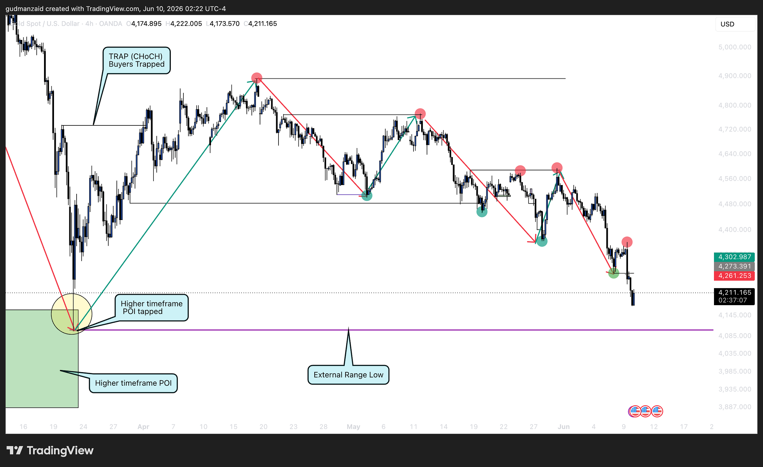Analysis #1 : Here’s What the H4 Structure Is Telling Me