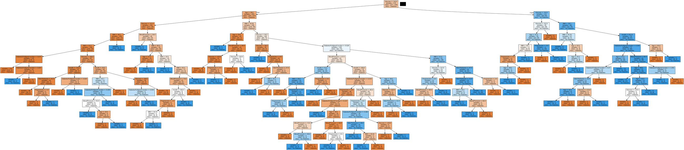 Decision and Classification Tree (CART) for Binary Classification: Hands-On with Scikit-Learn