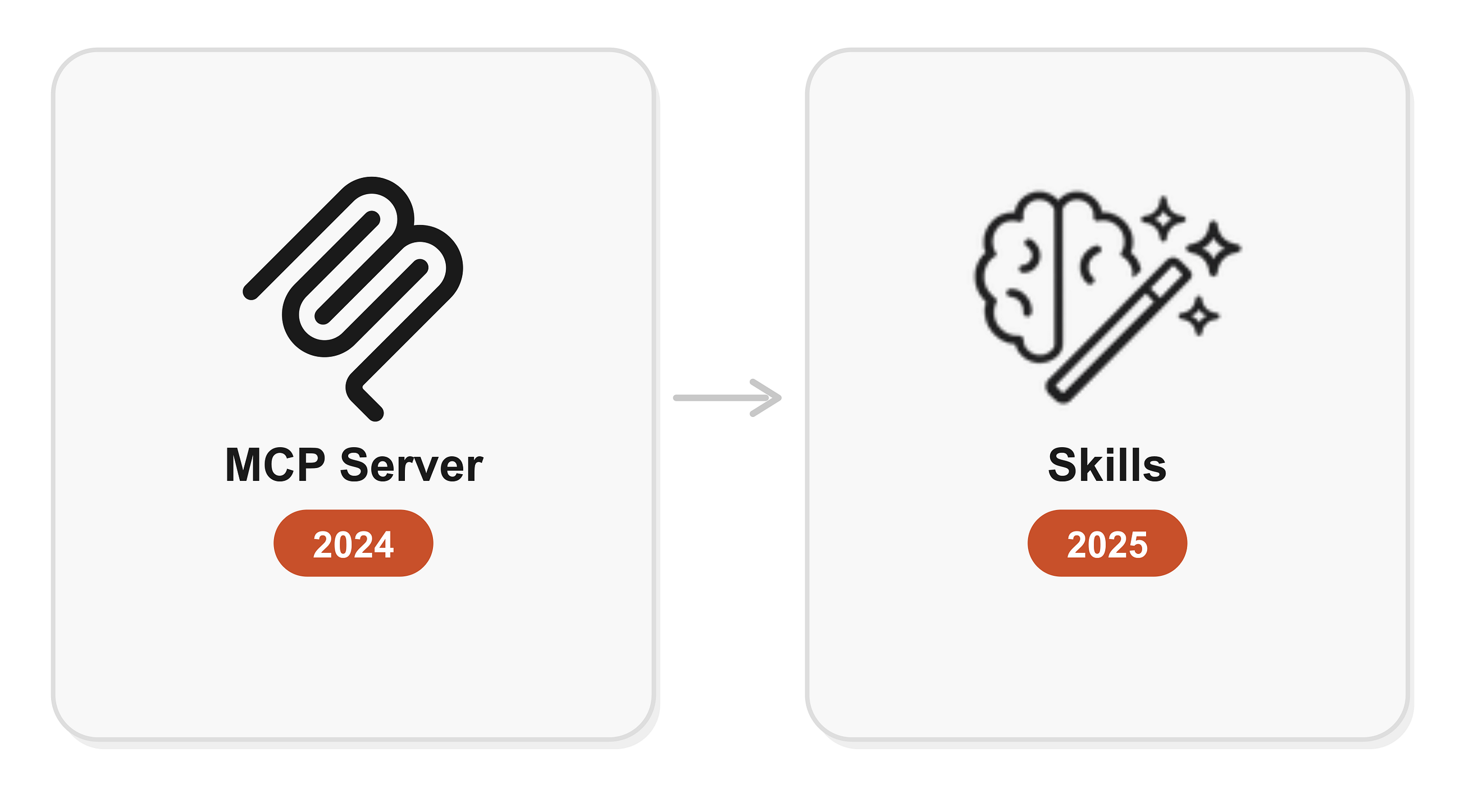Write Once, Run Anywhere: How Agent Skills Work Behind the Scenes and Where Adoption Stands