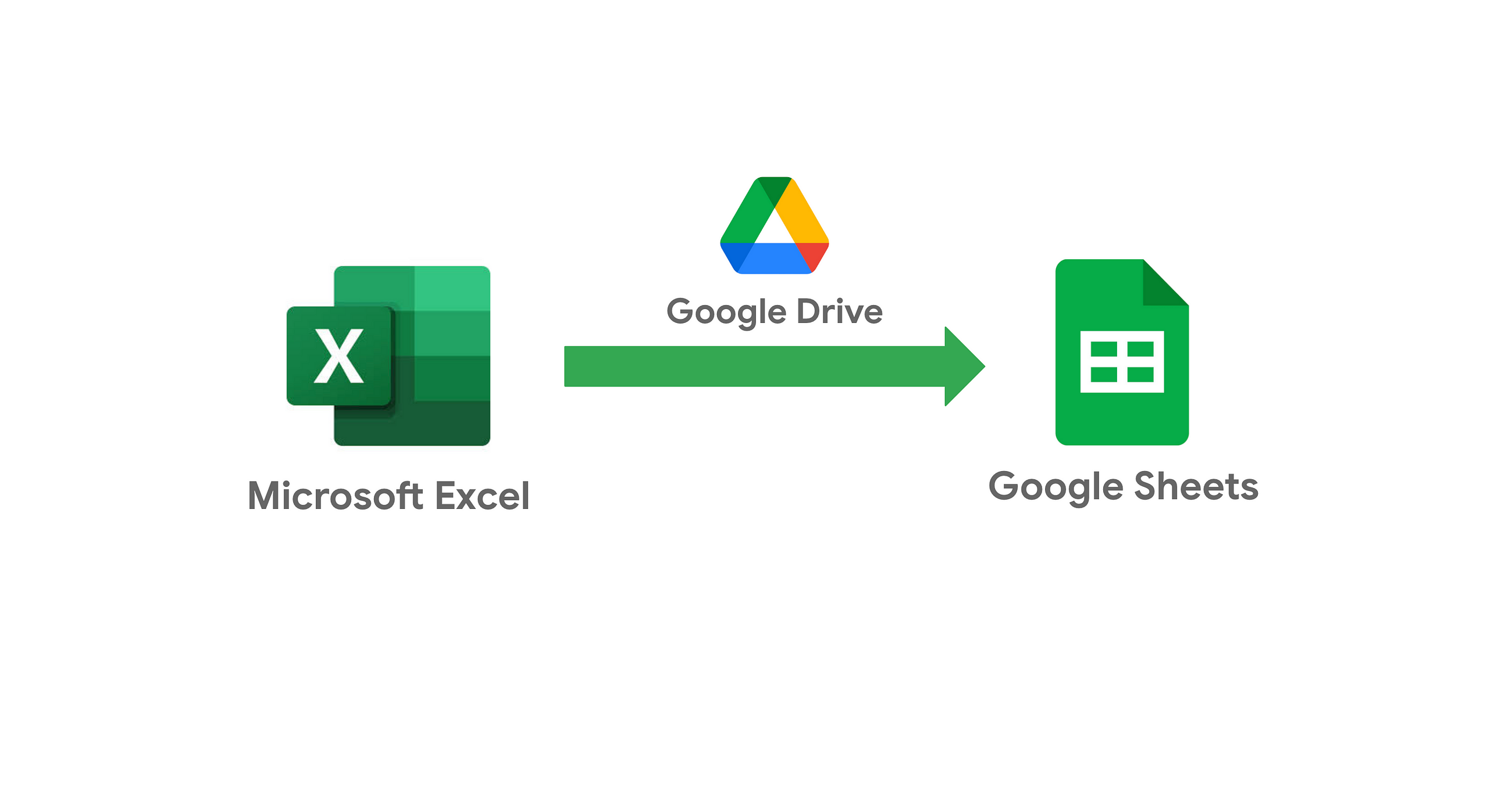 Efficiently Migrating Excel Files to Google Sheets in Enterprise Cloud Migrations