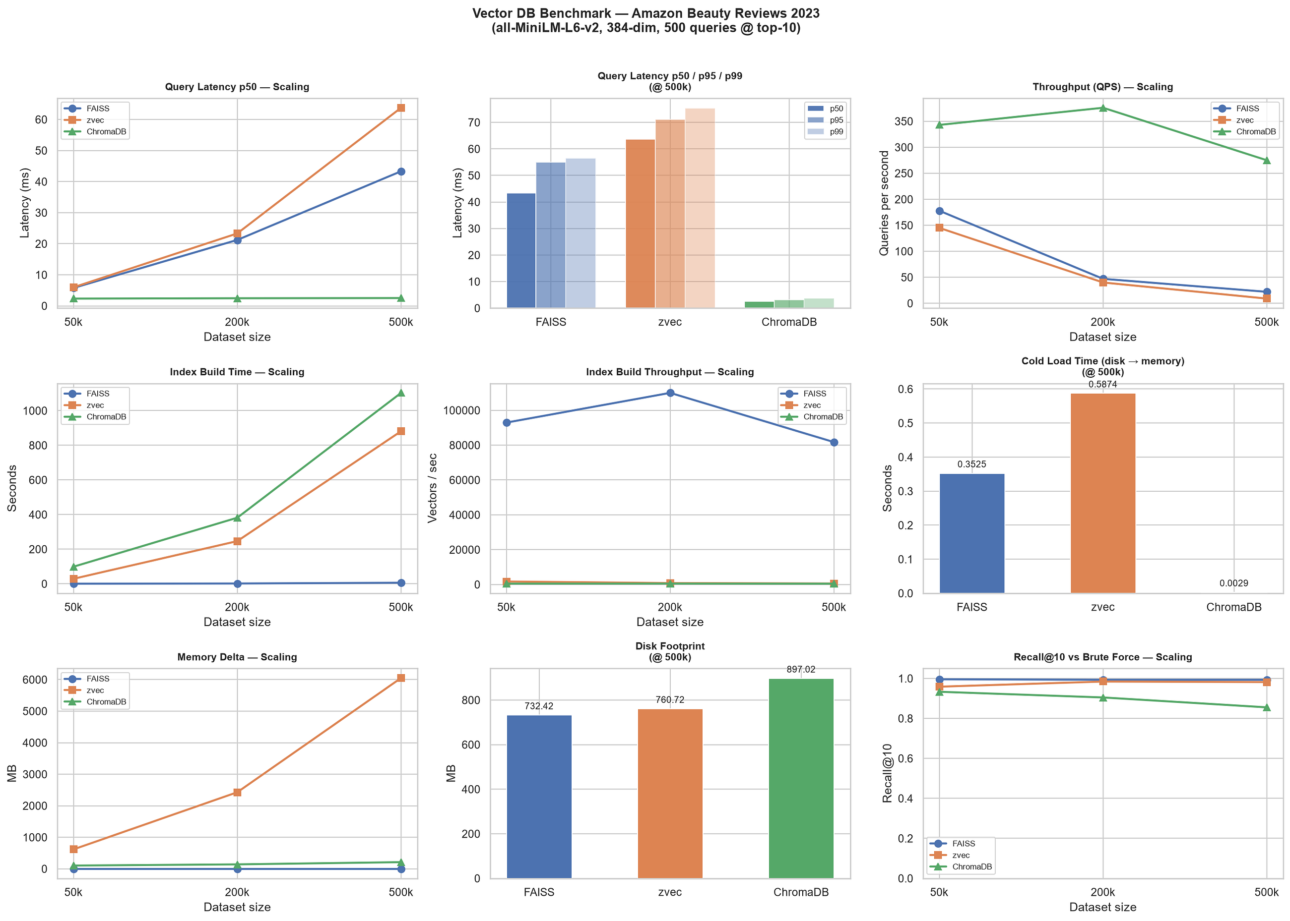 Is ChromaDB Silently Killing Your RAG Accuracy?