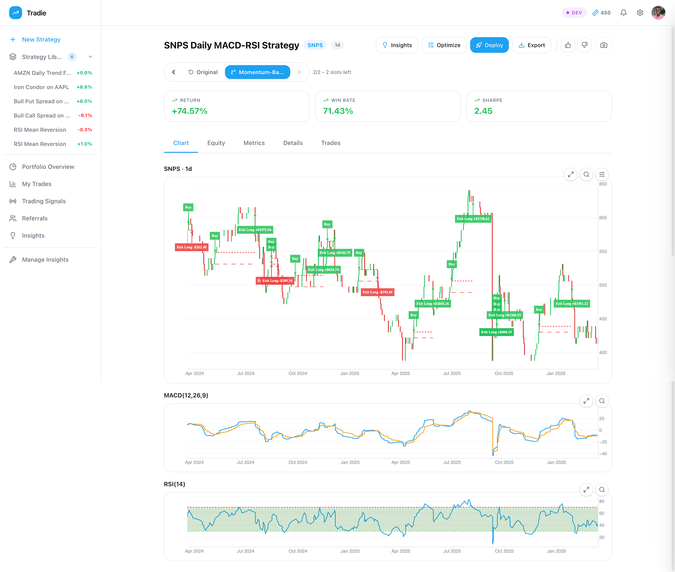 I Typed a prompt Into an AI and Got a Trading Strategy With 74.57% Returns and a 71% Win Rate