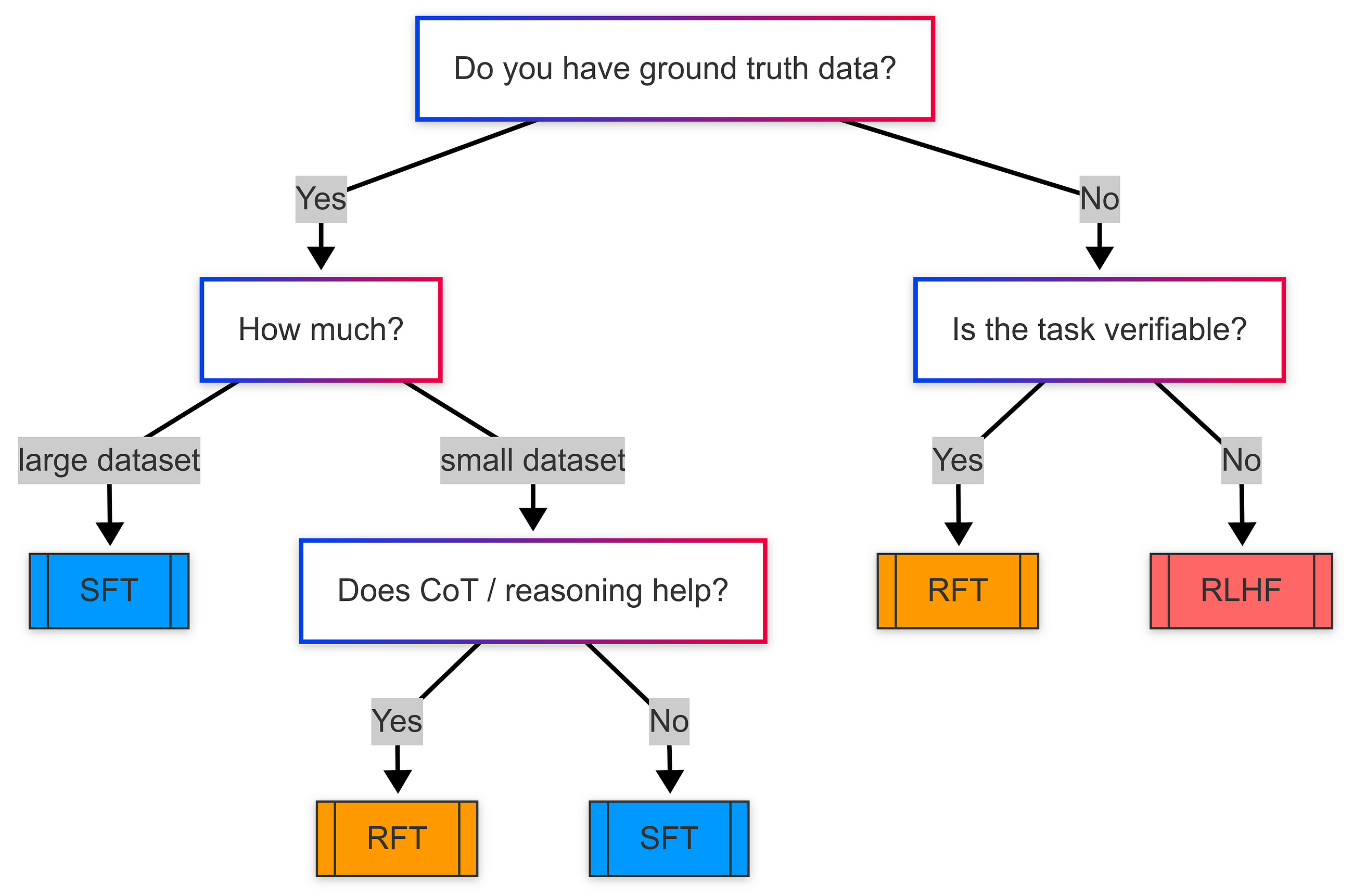 Understanding GRPO for Post-Training: Reinforcement Learning with a Wordle-Playing Agent