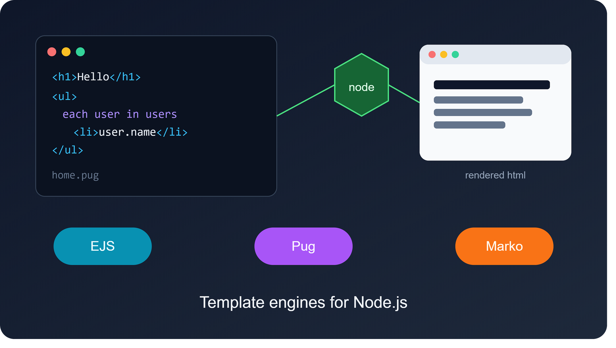 Marko, EJS, and Pug: Template Engines Every Node.js Developer Should Know