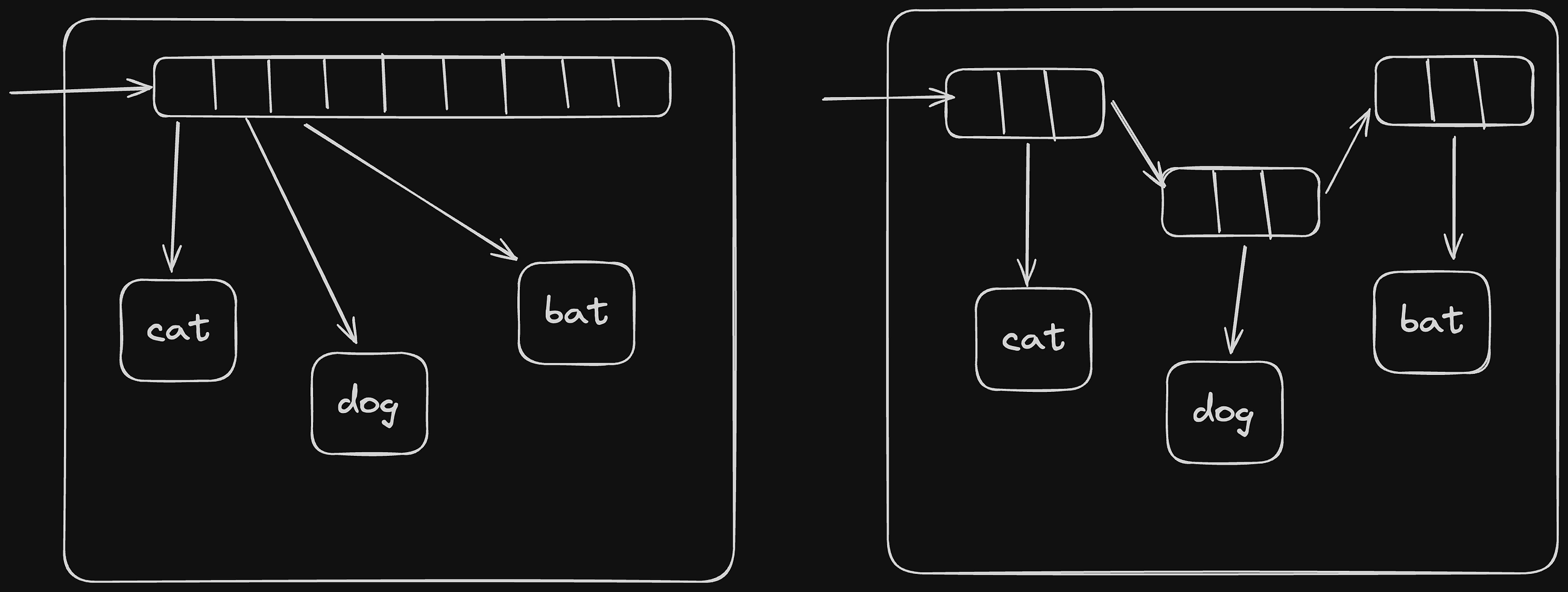 Never Never use Linked Data Structures.. except when..