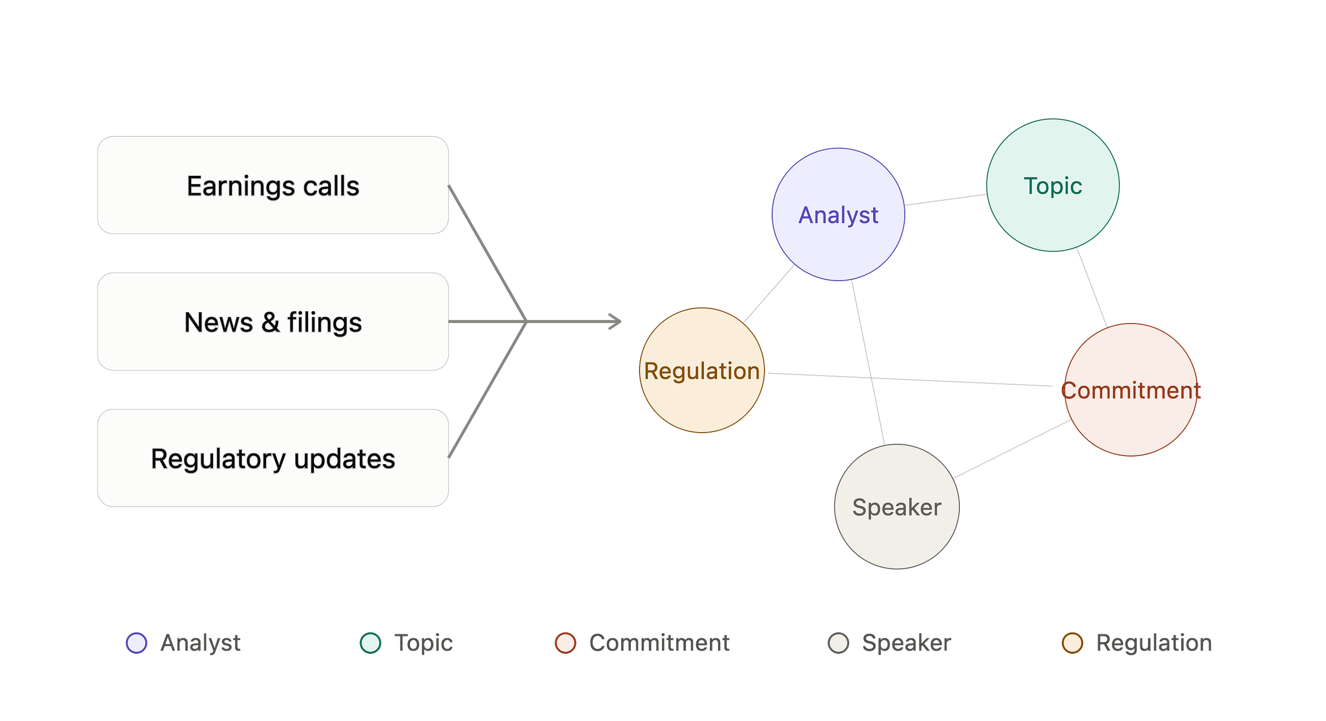 Beyond the Earnings Call: How AI Can Turn Investor Relations Into a Strategic Radar System (Part 1…