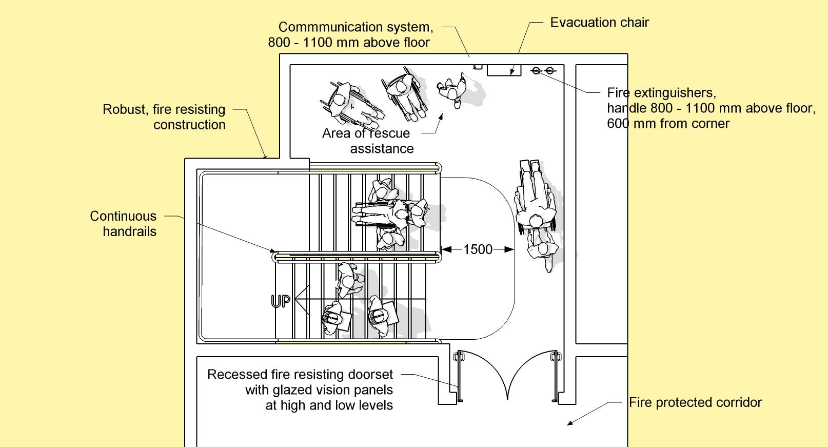 Area Of Refuge Two Way Communication System area-of-refuge-two-way-communication-system