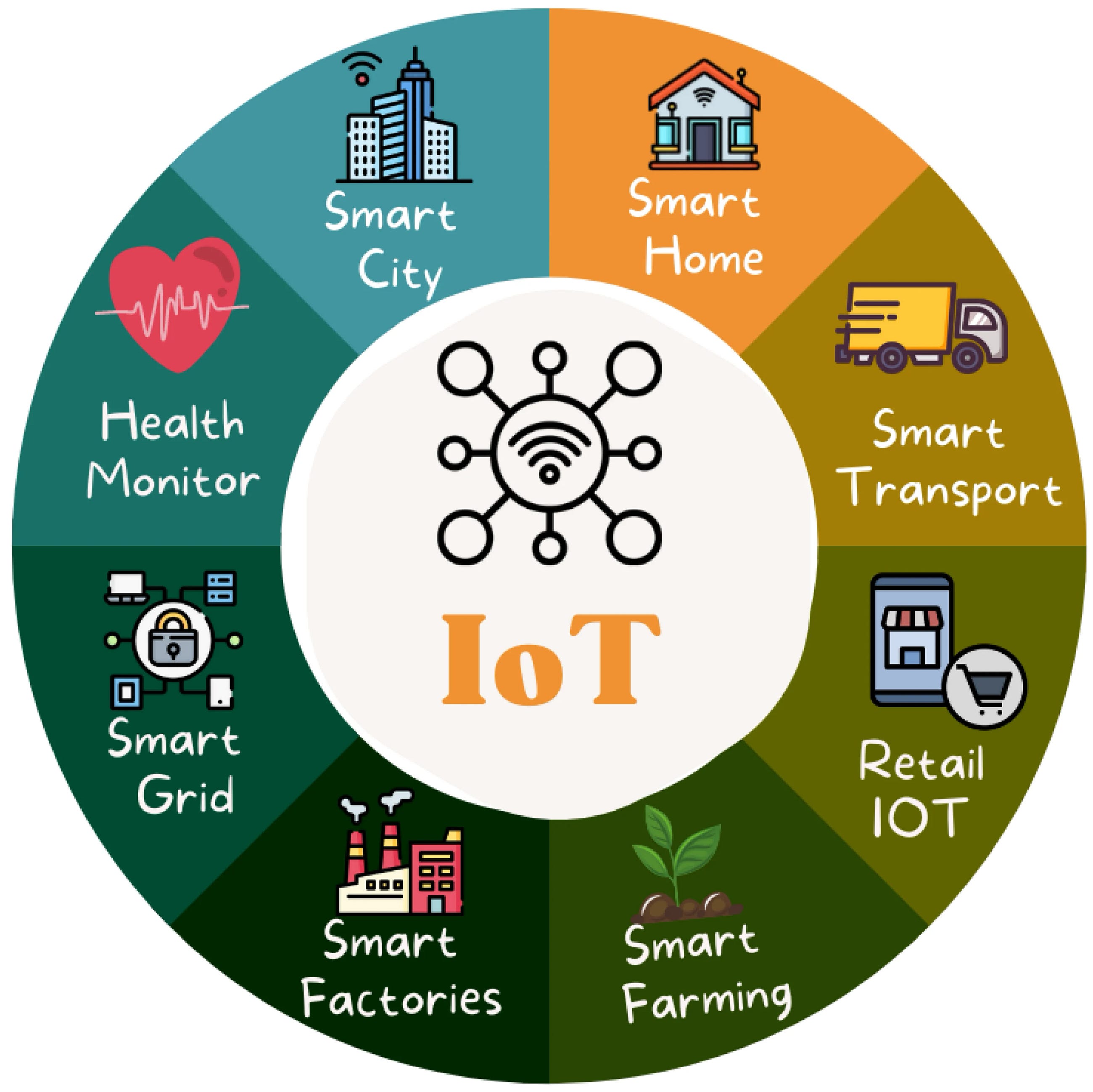 Why AI + IoT (AIoT) Is Going to Be the Next Industrial Revolution