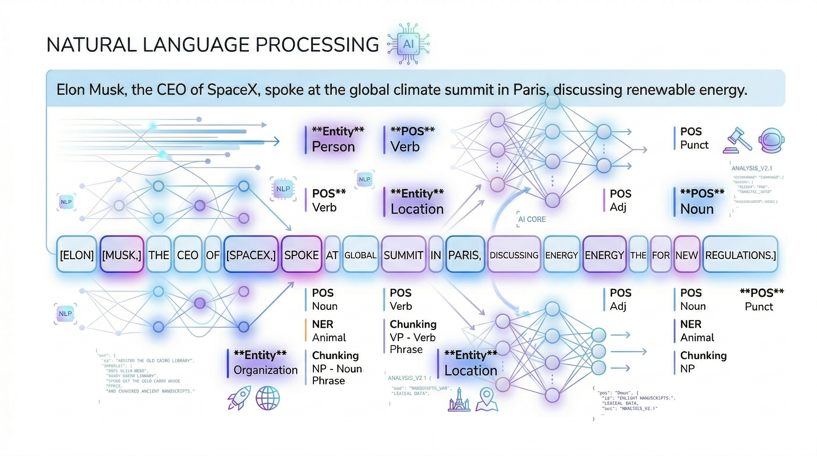 NLP Token Classification Explained Simply (NER, POS, Chunking + Code)