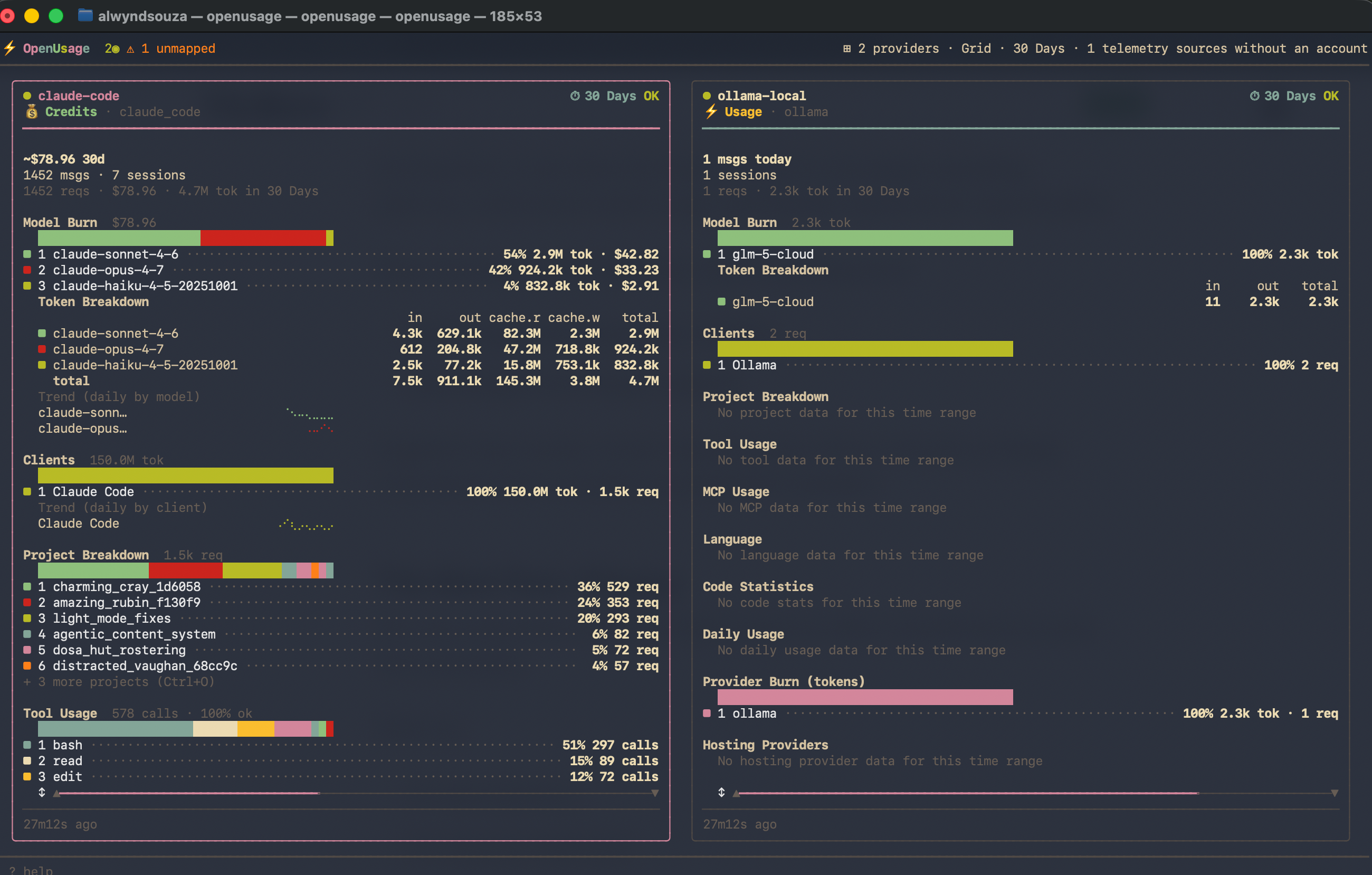 Stop Guessing Your AI Spend: Two Free Tools That Track Every Token