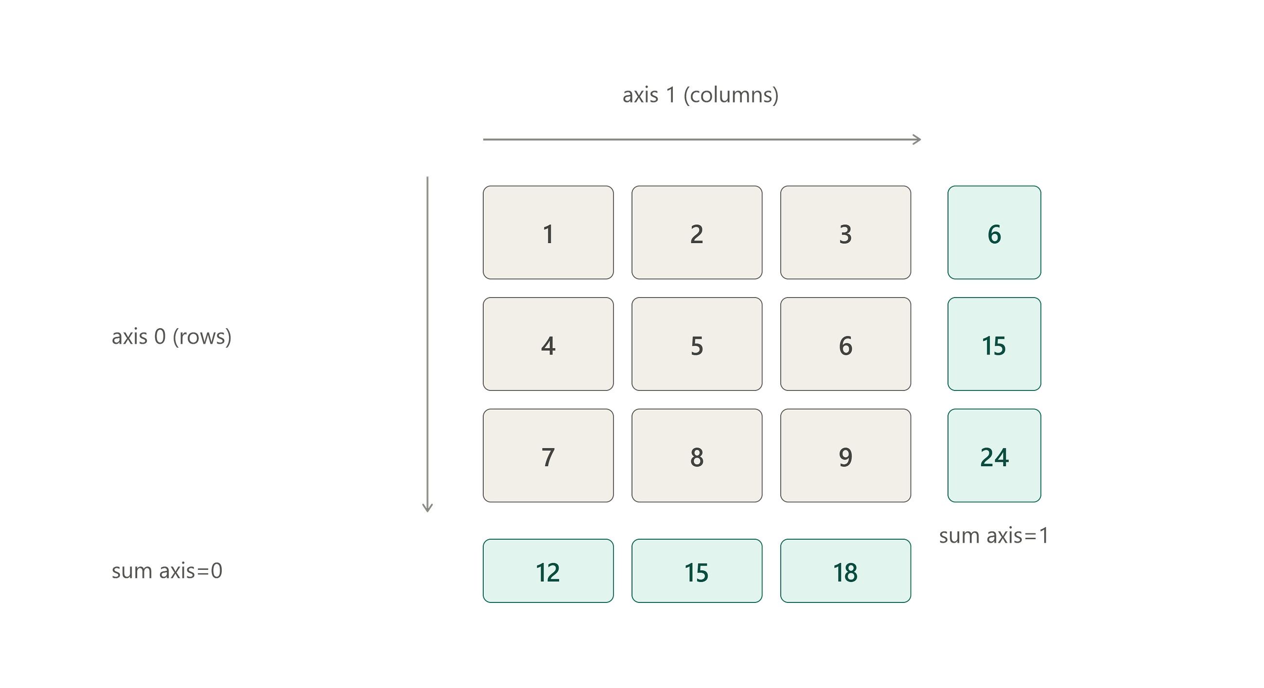 NumPy Handbook: The Foundation of Data Science in Python