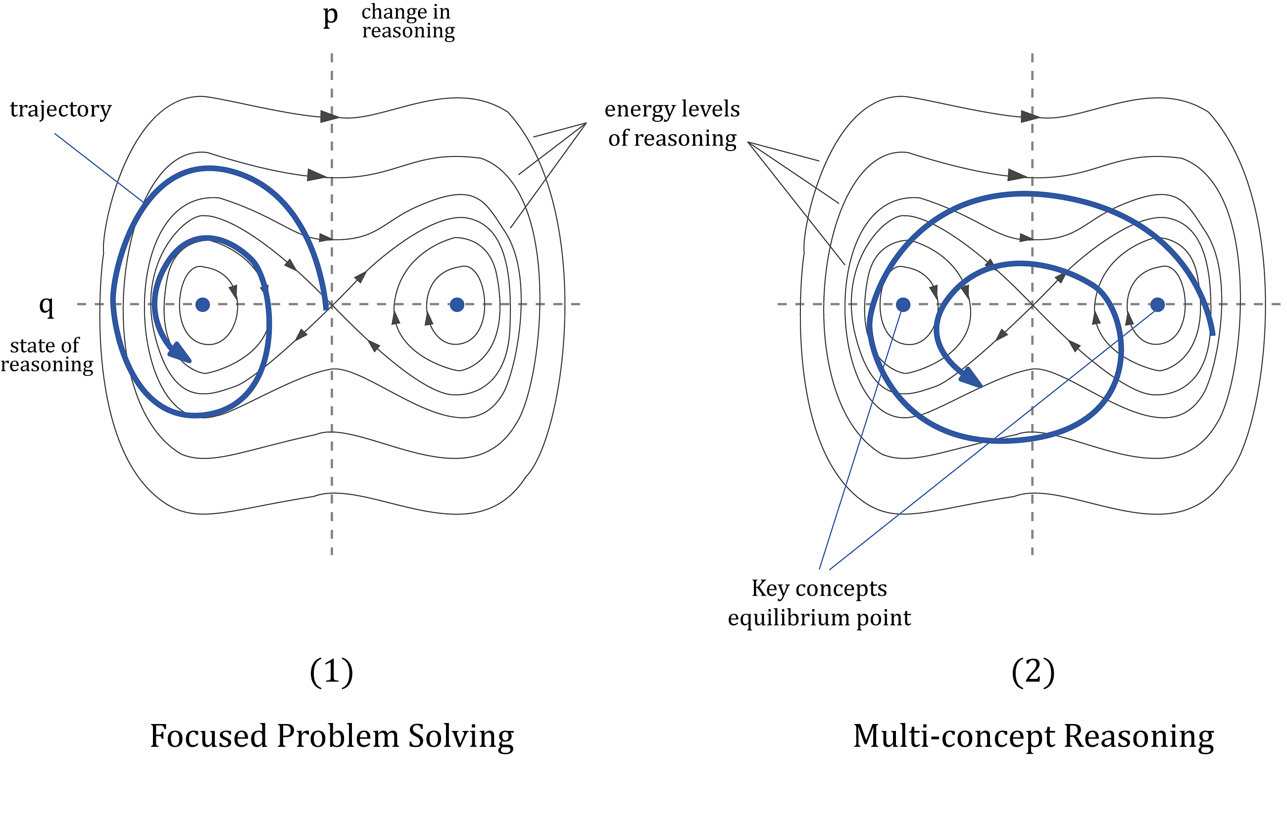 From Newton to neural networks