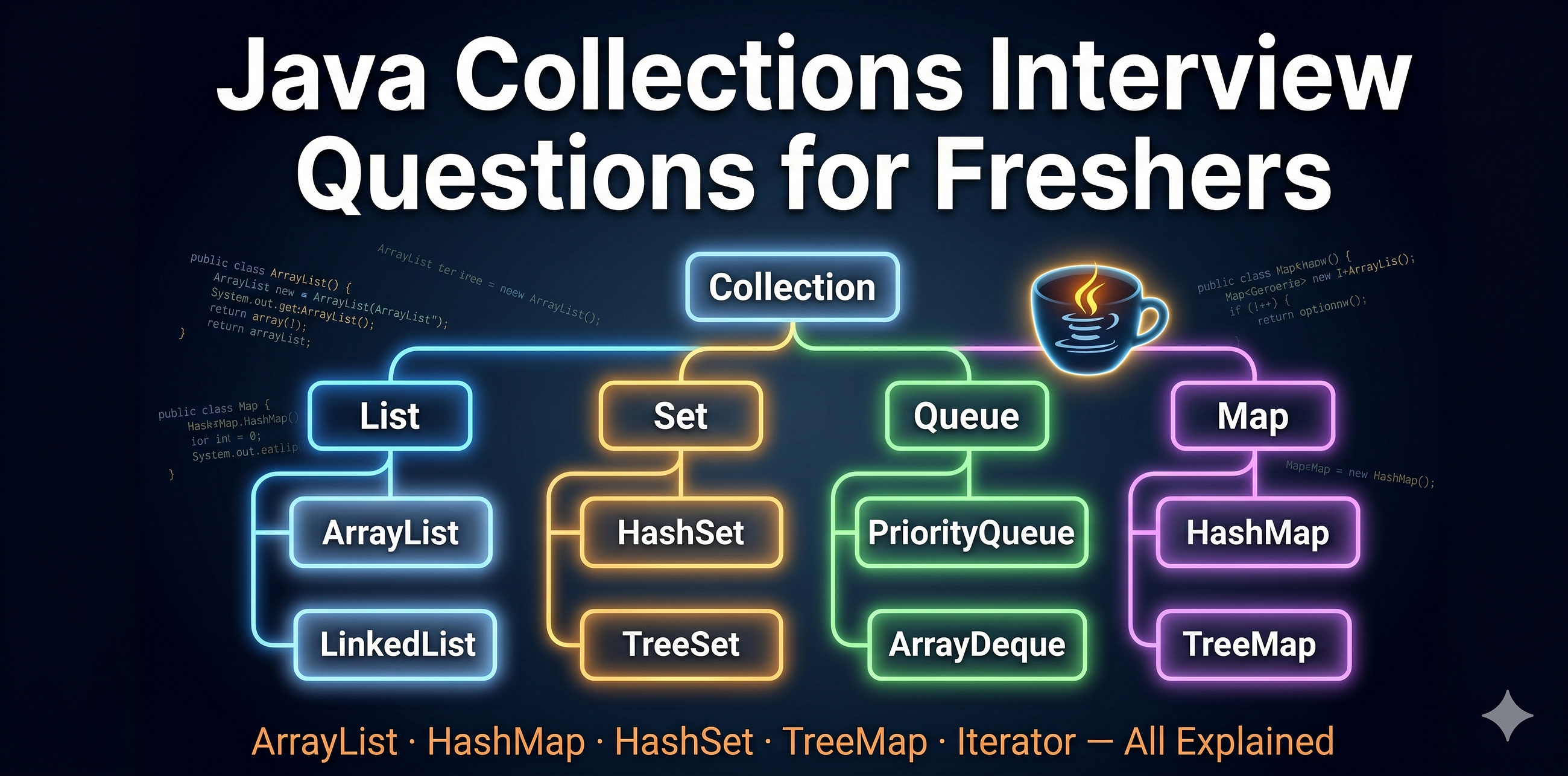 Java Collections Interview Questions for Freshers (2026 Complete Guide)