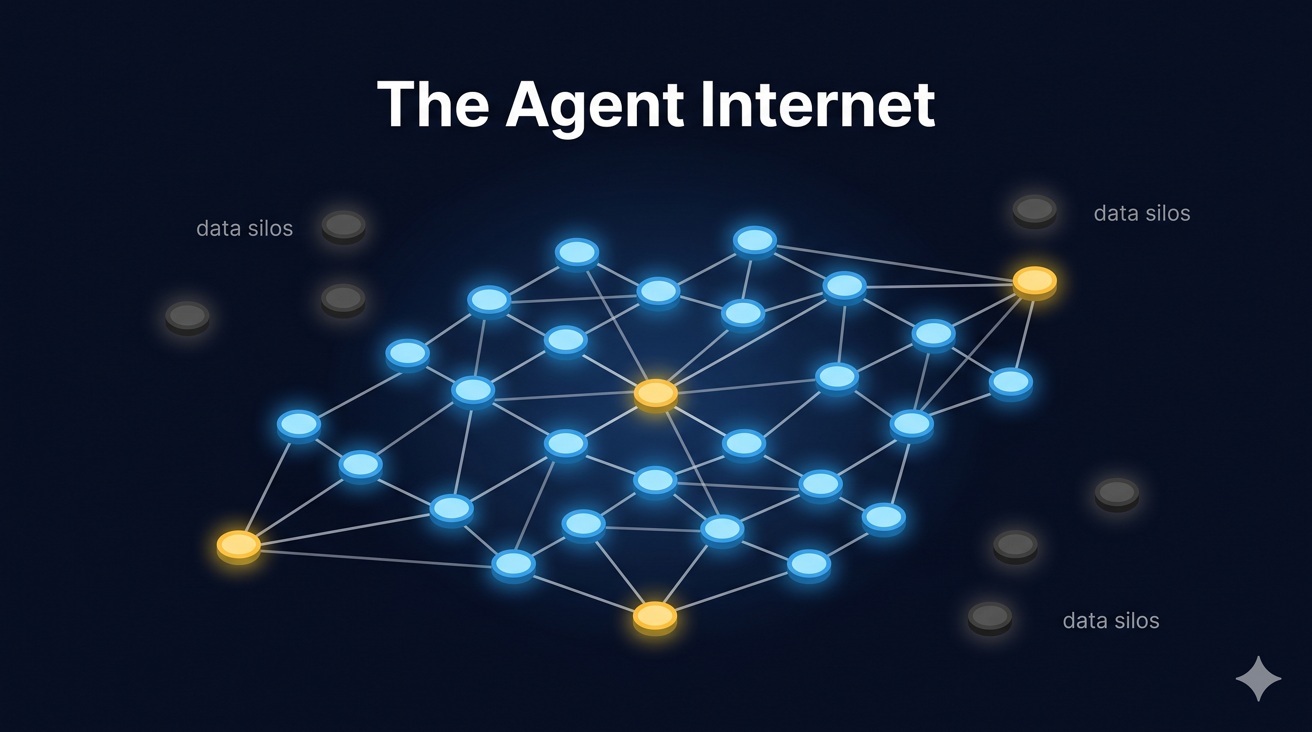 MCP, A2A, AND THE AGENT INTERNET
