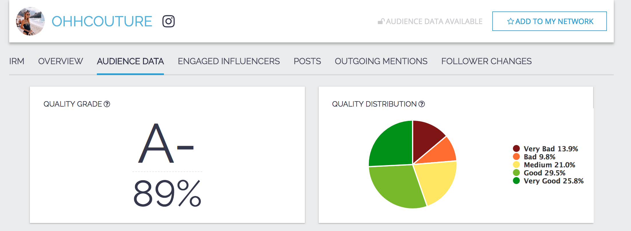 Analyze Instagram Followers Suspicious