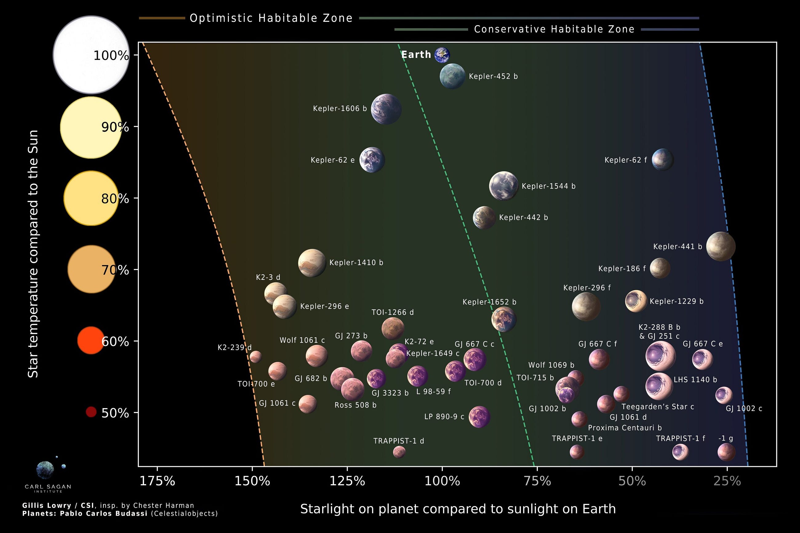 In Search of Other Earths In Search of Other Earths
